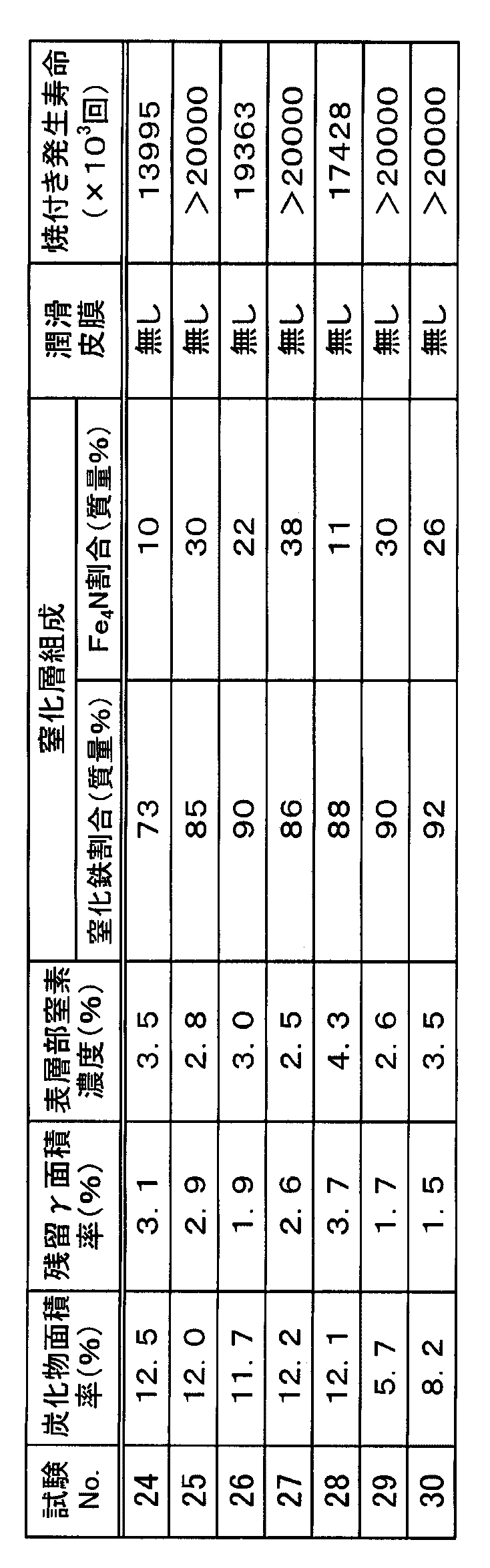 Figure JPOXMLDOC01-appb-T000009