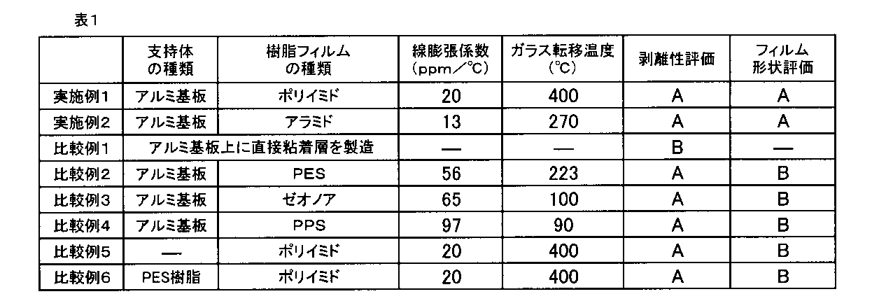 Figure JPOXMLDOC01-appb-T000002