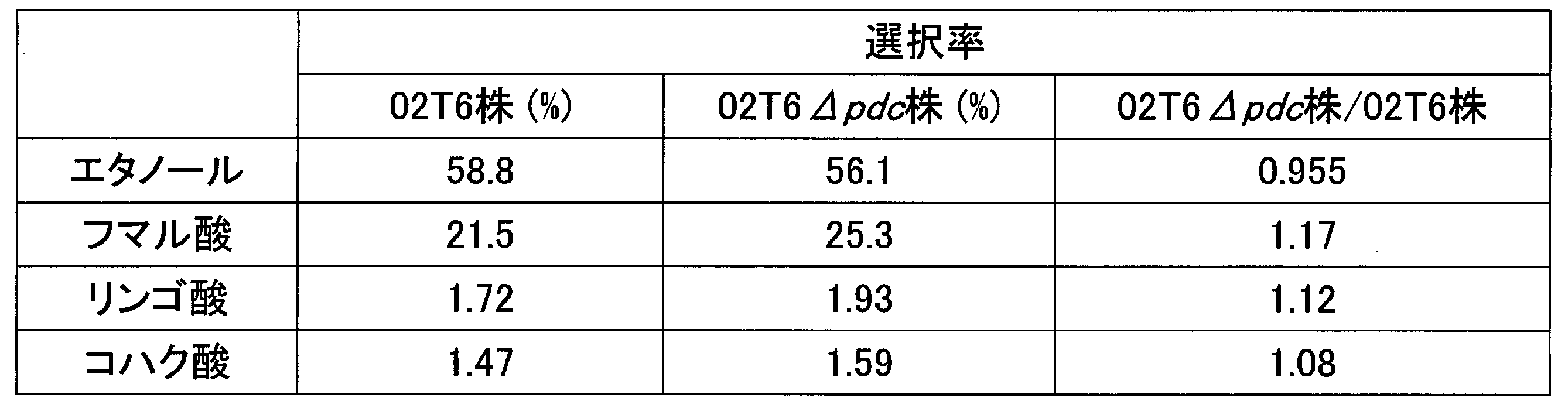 Figure JPOXMLDOC01-appb-T000004