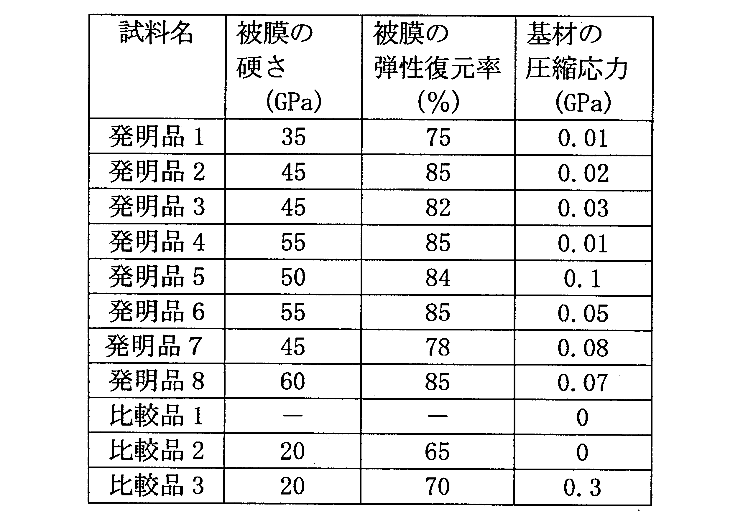 Figure JPOXMLDOC01-appb-T000005