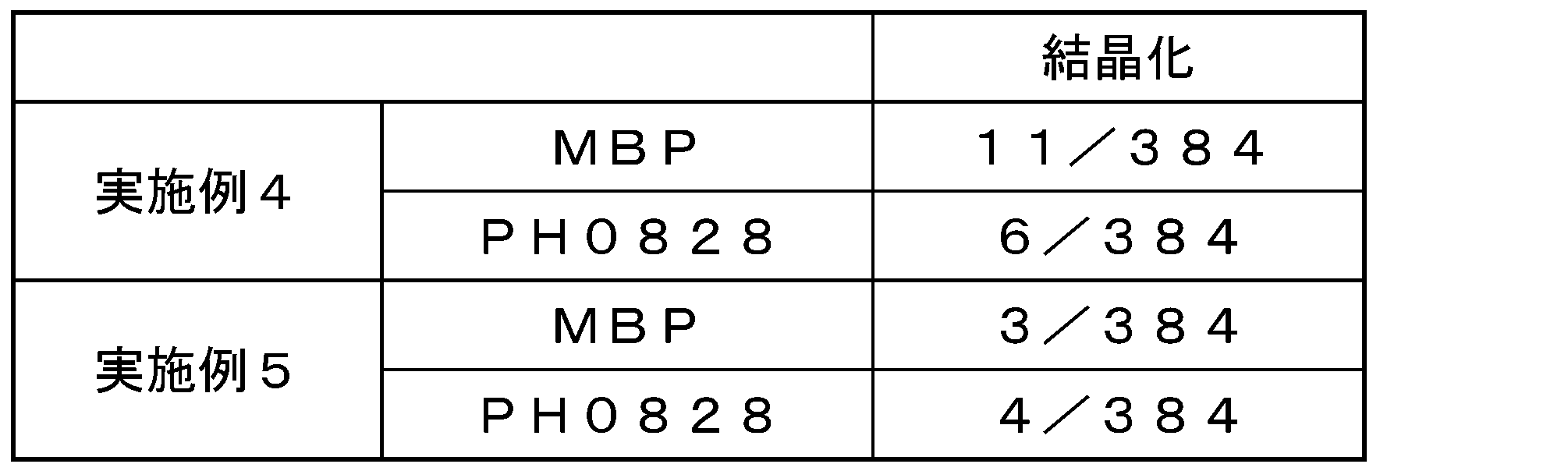 Figure JPOXMLDOC01-appb-T000003