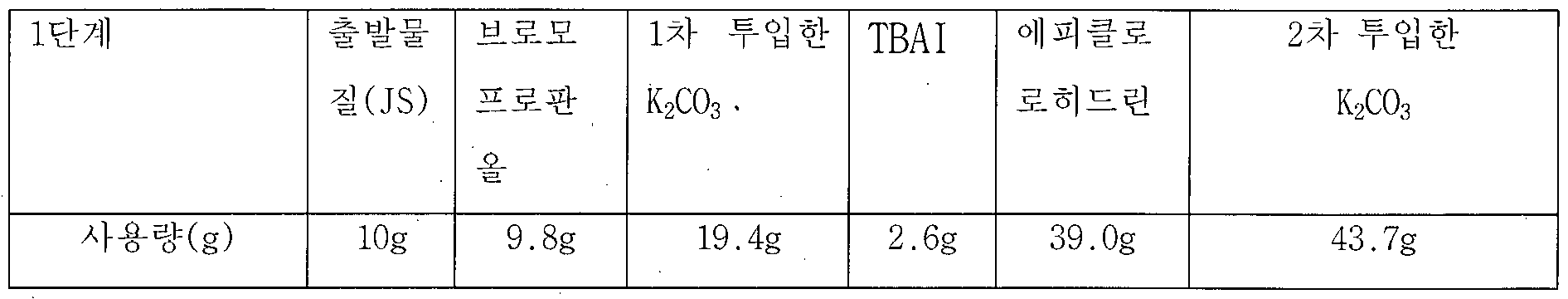 Figure imgf000117_0002