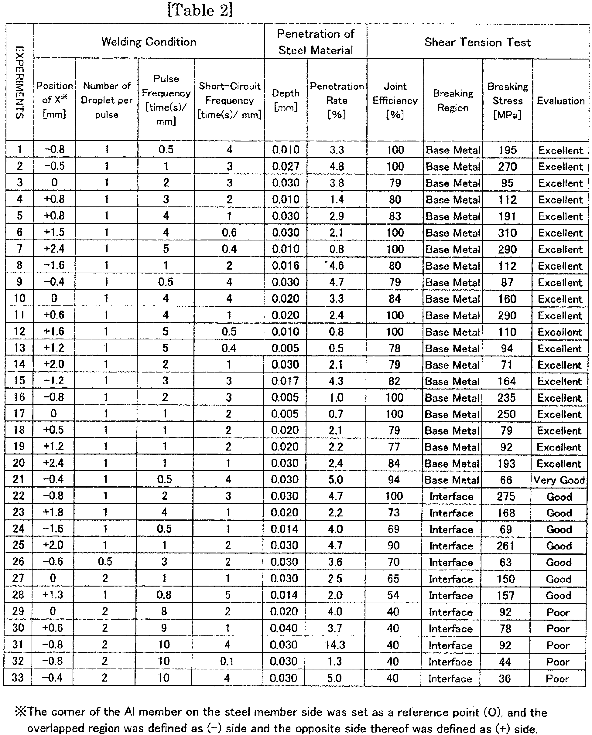Figure imgb0005