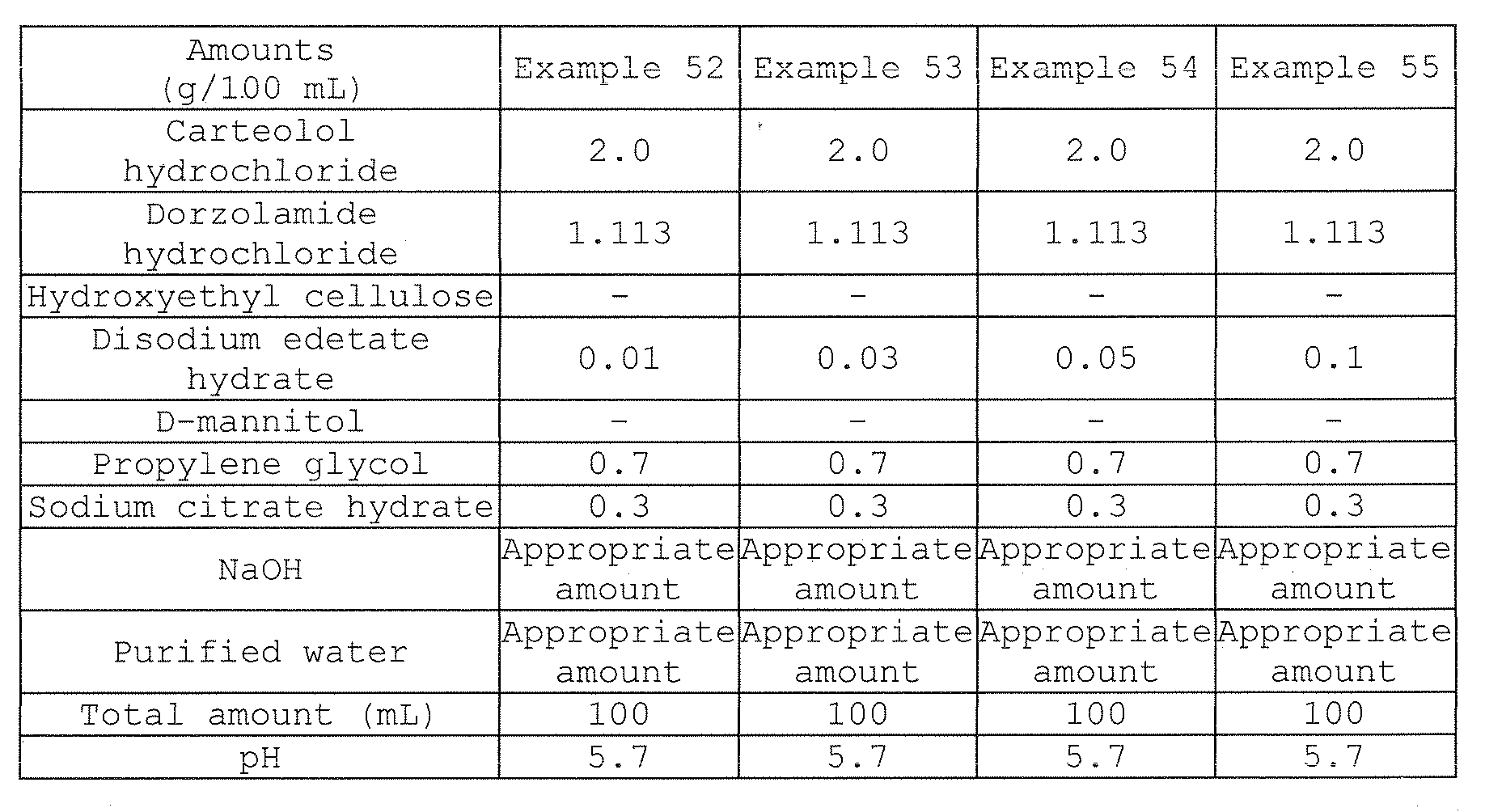 Figure JPOXMLDOC01-appb-T000028