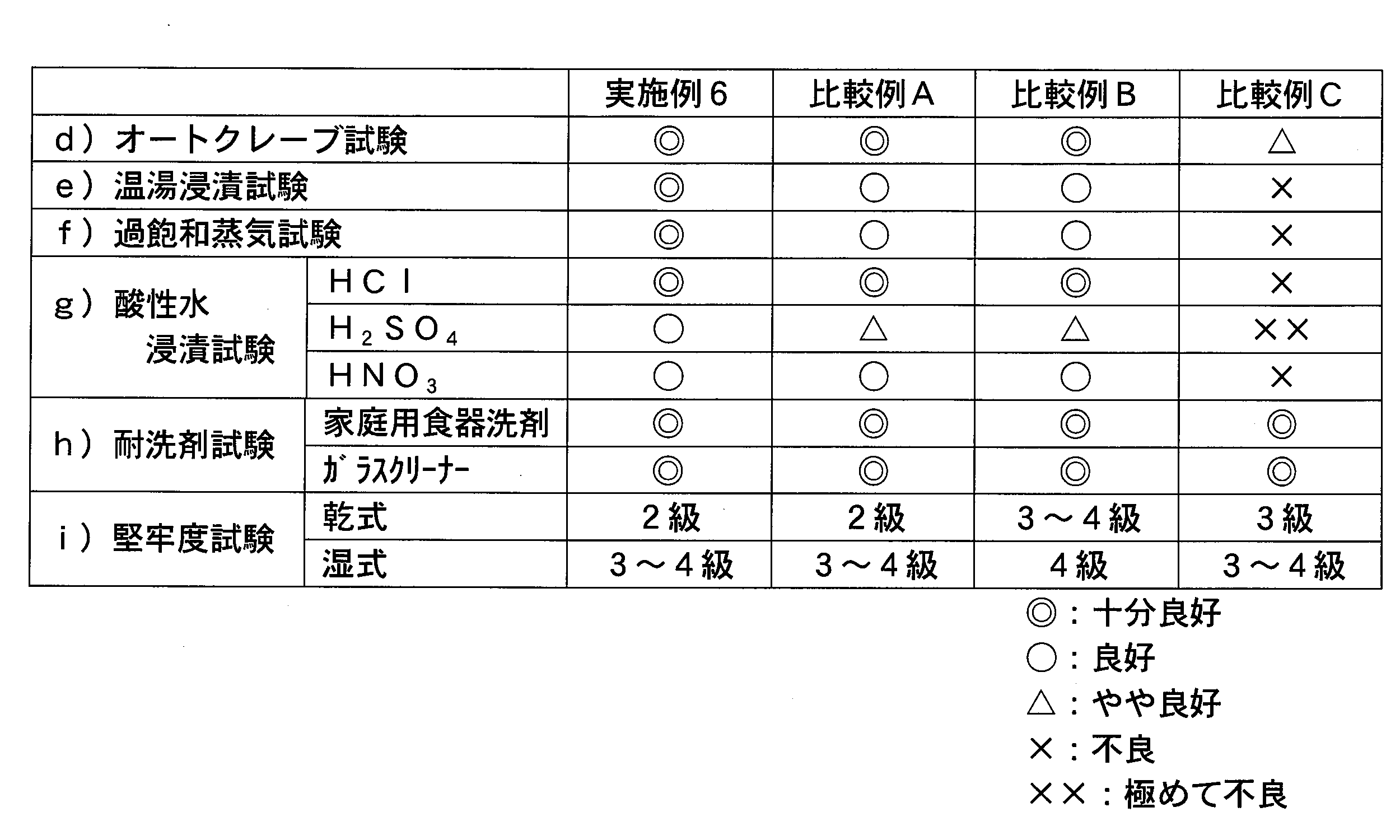 Figure JPOXMLDOC01-appb-T000002
