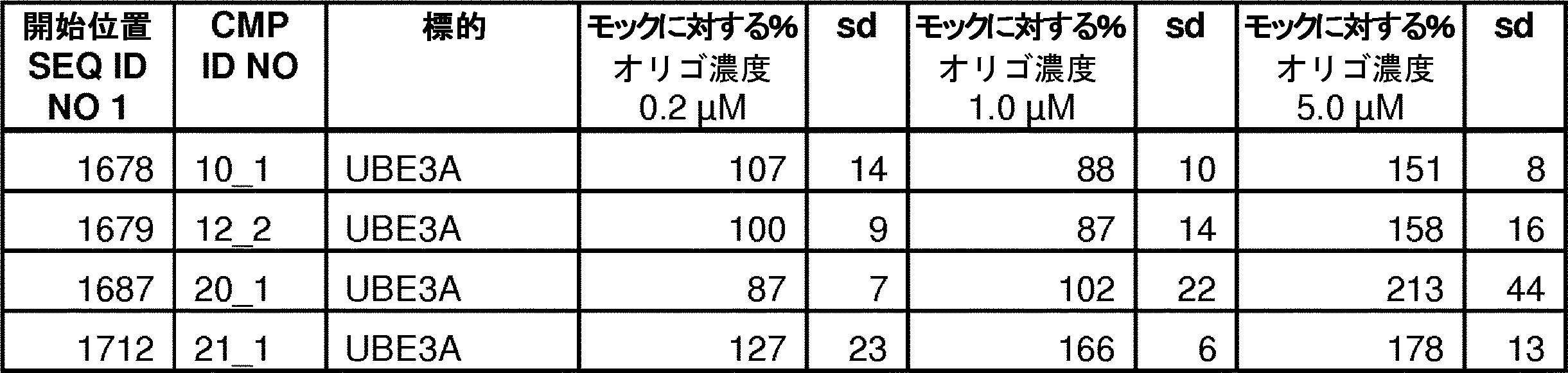 Figure 0007066609000044