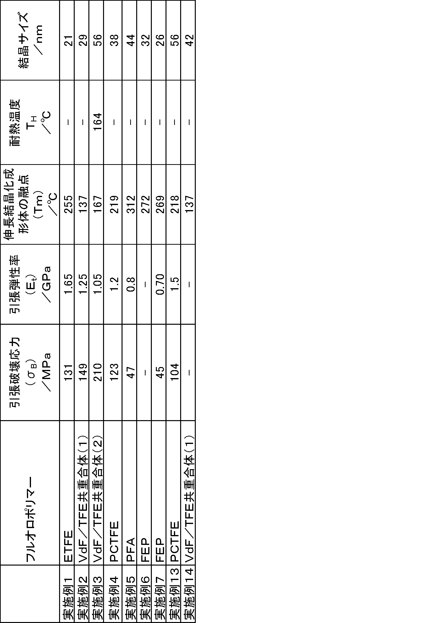 Figure JPOXMLDOC01-appb-T000002