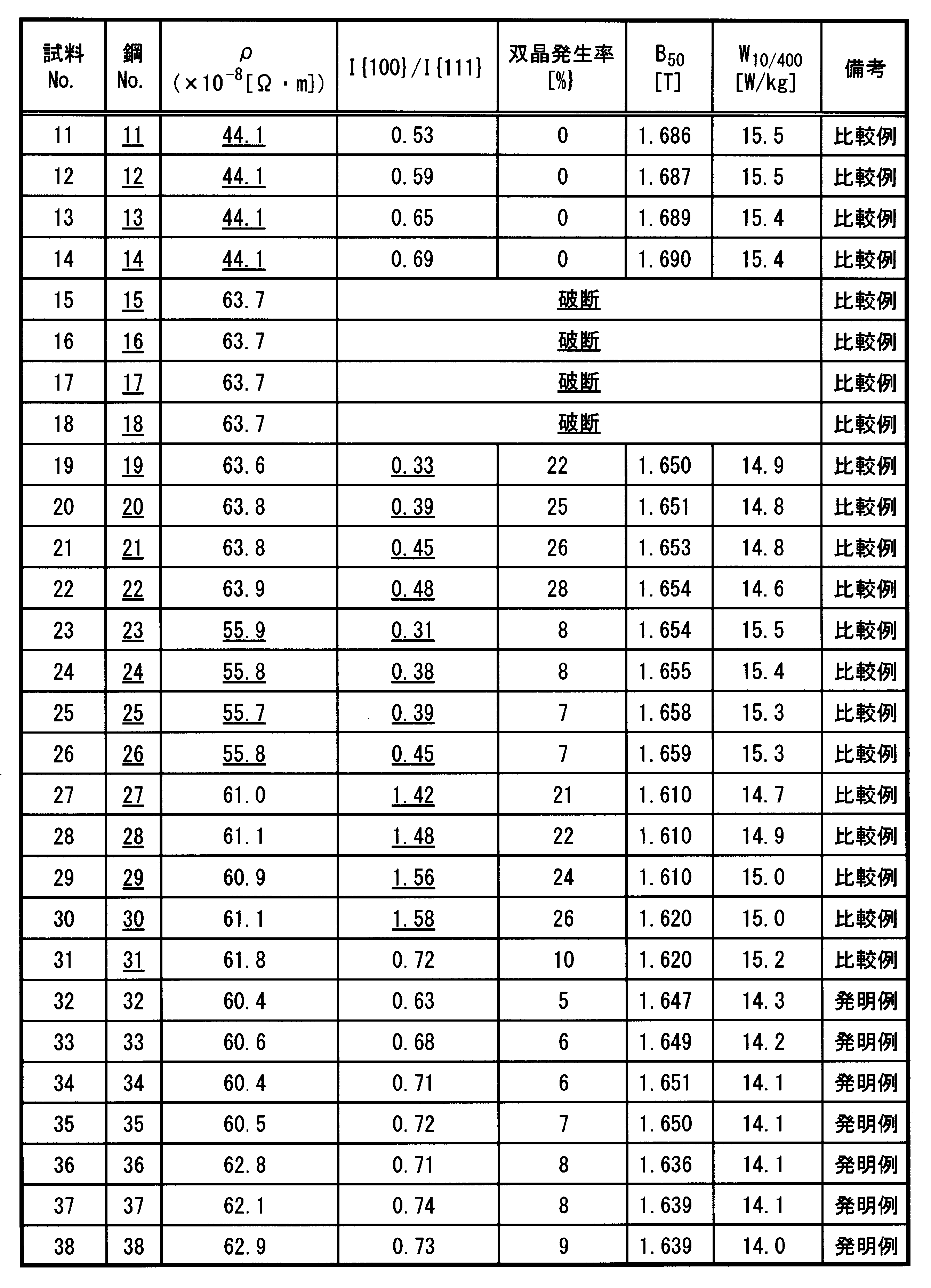 Figure JPOXMLDOC01-appb-T000012