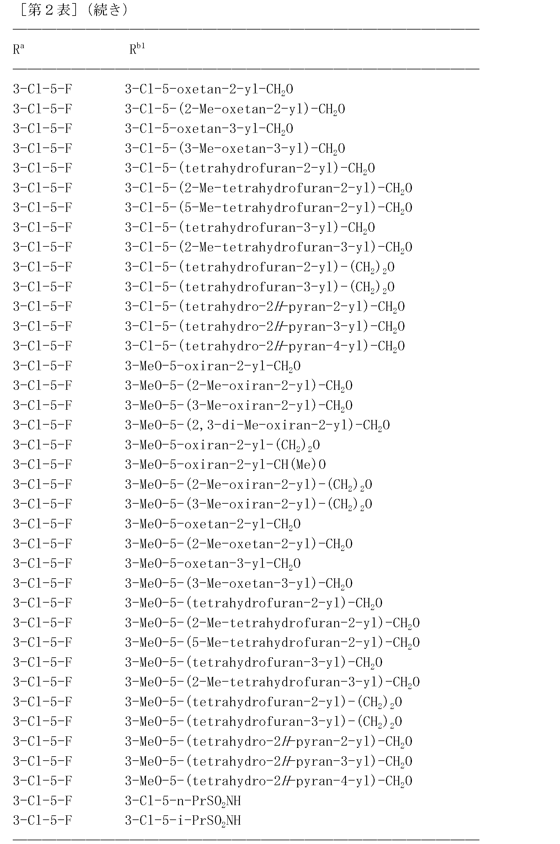 Figure JPOXMLDOC01-appb-T000233
