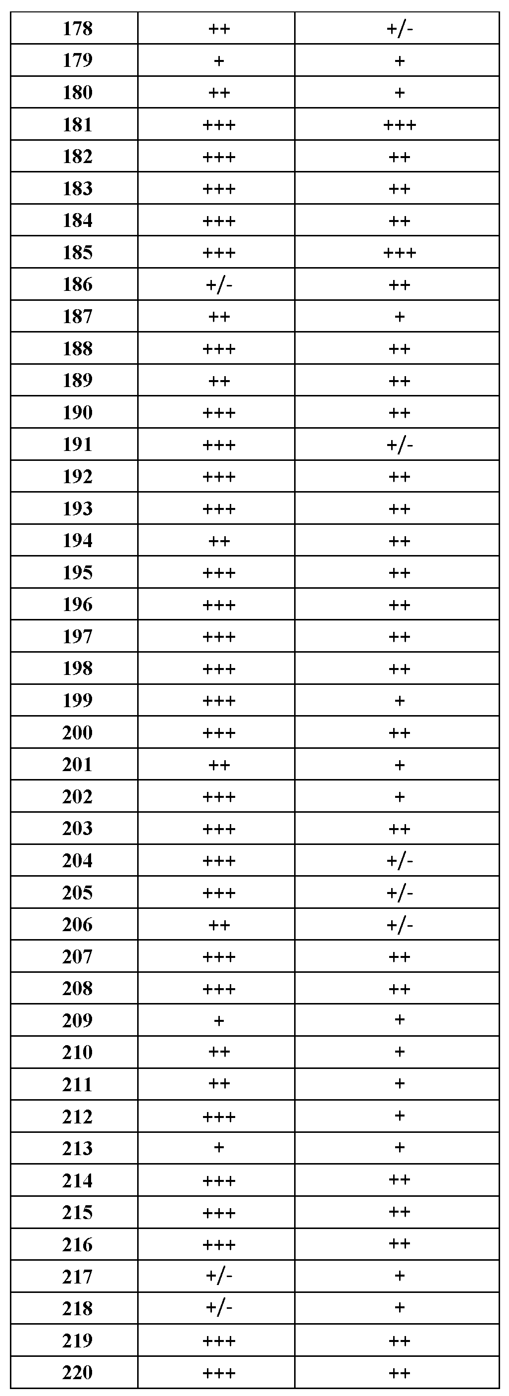 Figure pct00234