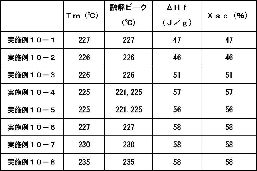 Figure JPOXMLDOC01-appb-T000007