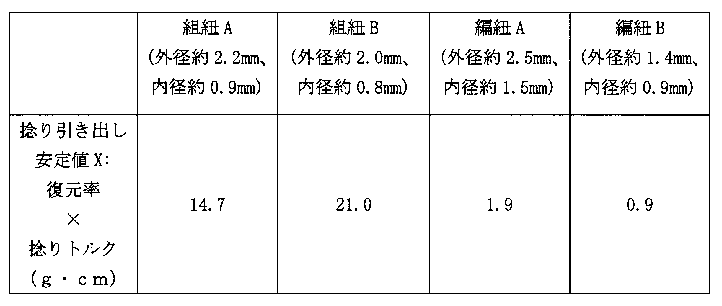 Figure JPOXMLDOC01-appb-T000003