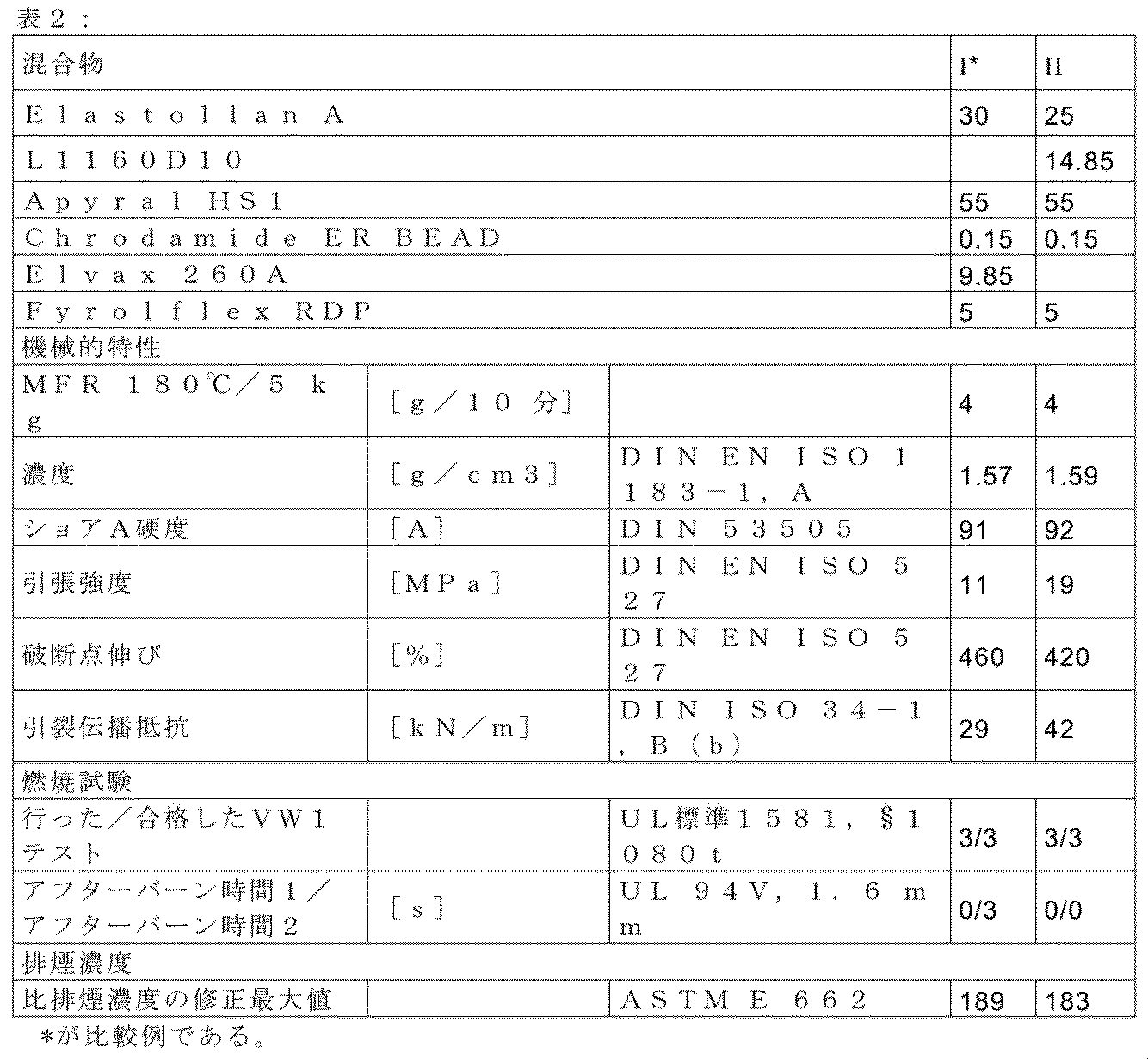 Figure 2017502143