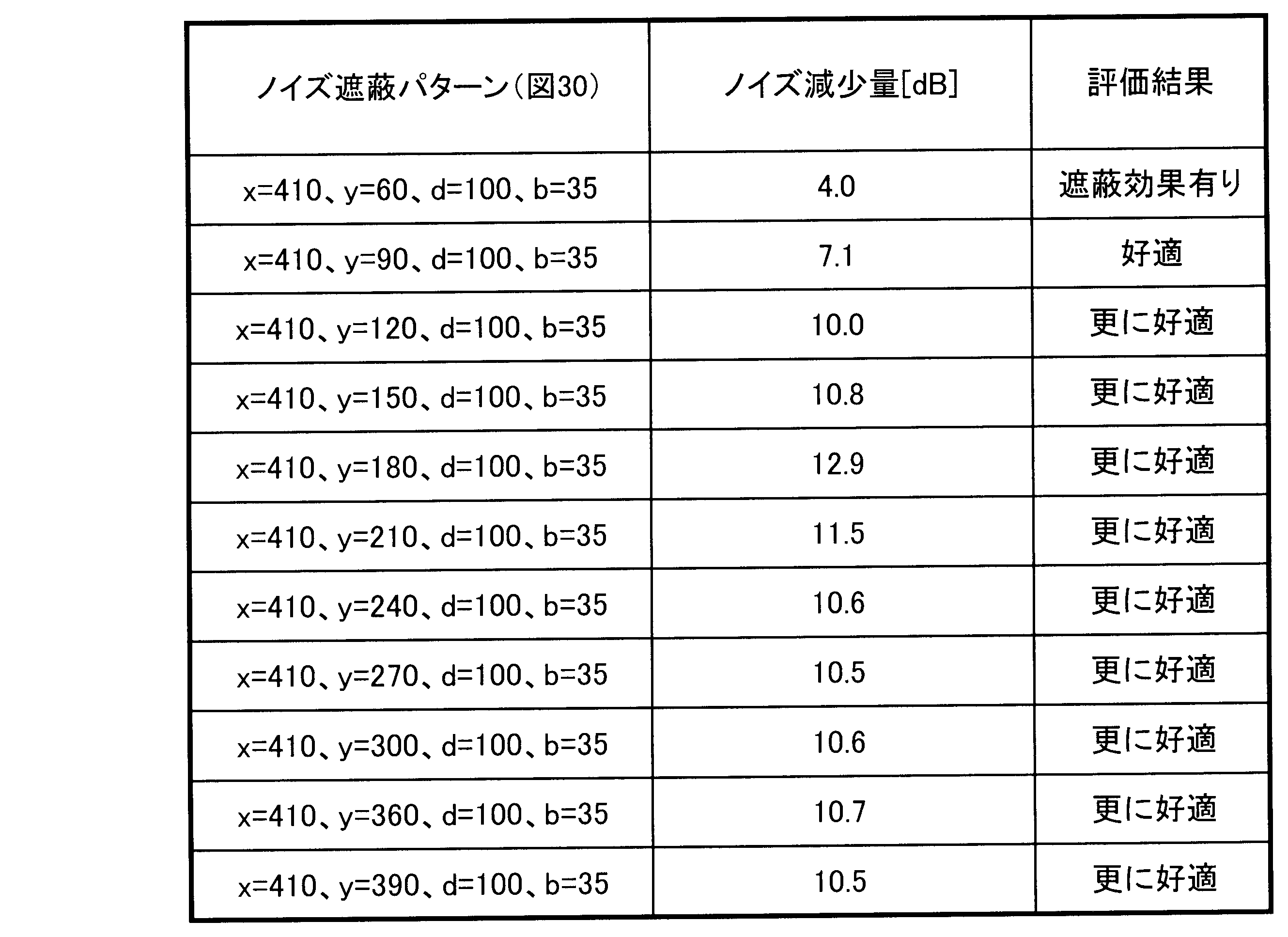Figure JPOXMLDOC01-appb-T000035