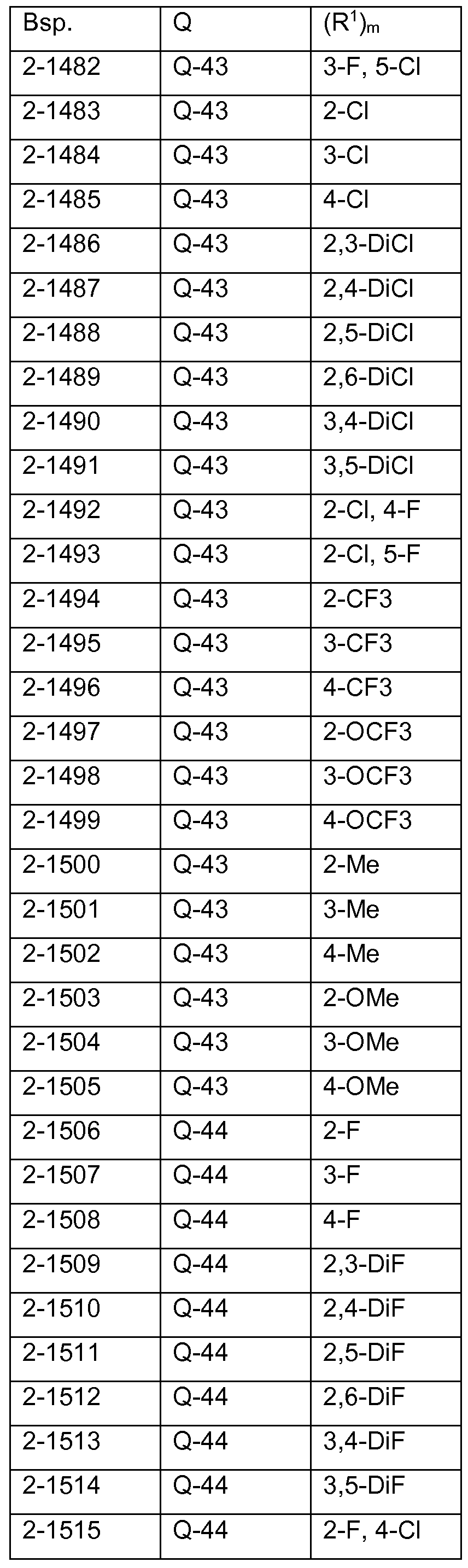 Figure imgf000151_0001