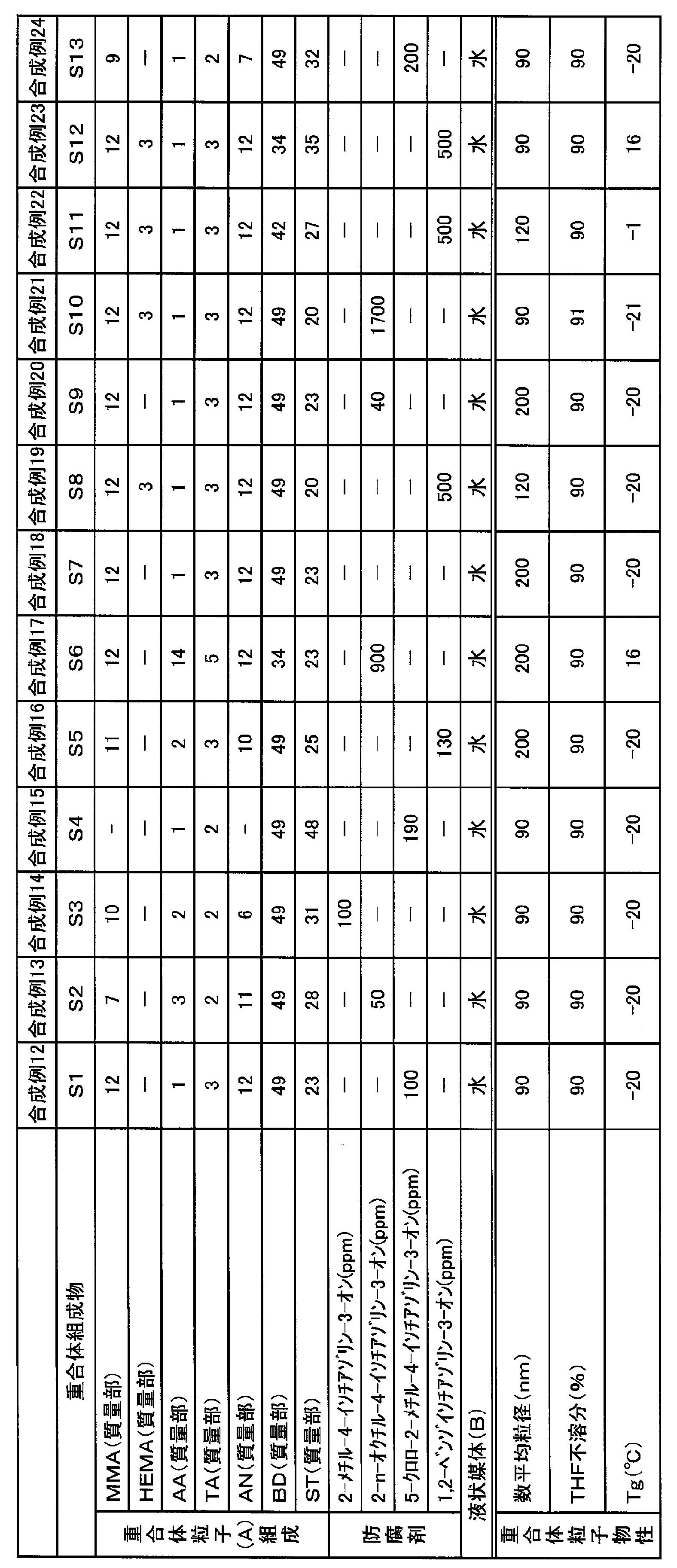 Figure JPOXMLDOC01-appb-T000003