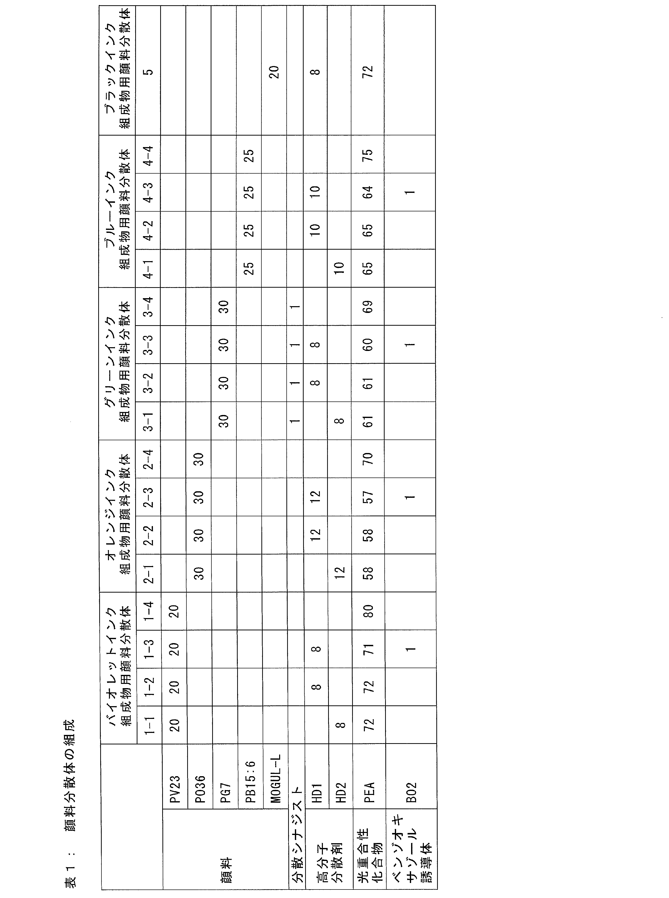 Figure JPOXMLDOC01-appb-T000007