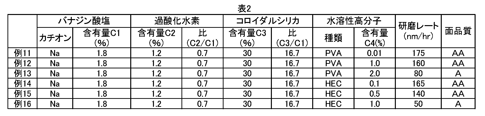 Figure JPOXMLDOC01-appb-T000002