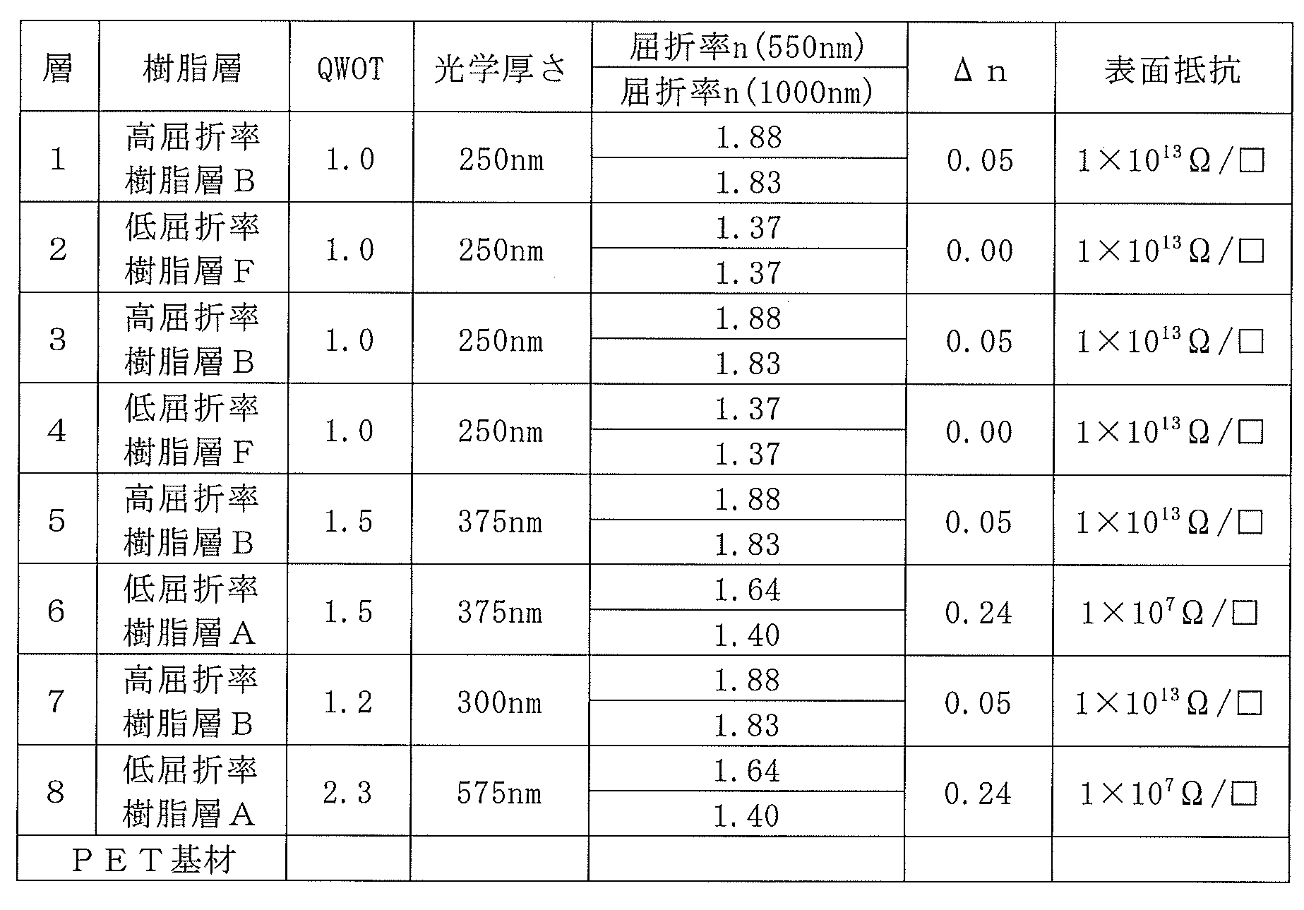 Figure JPOXMLDOC01-appb-T000003