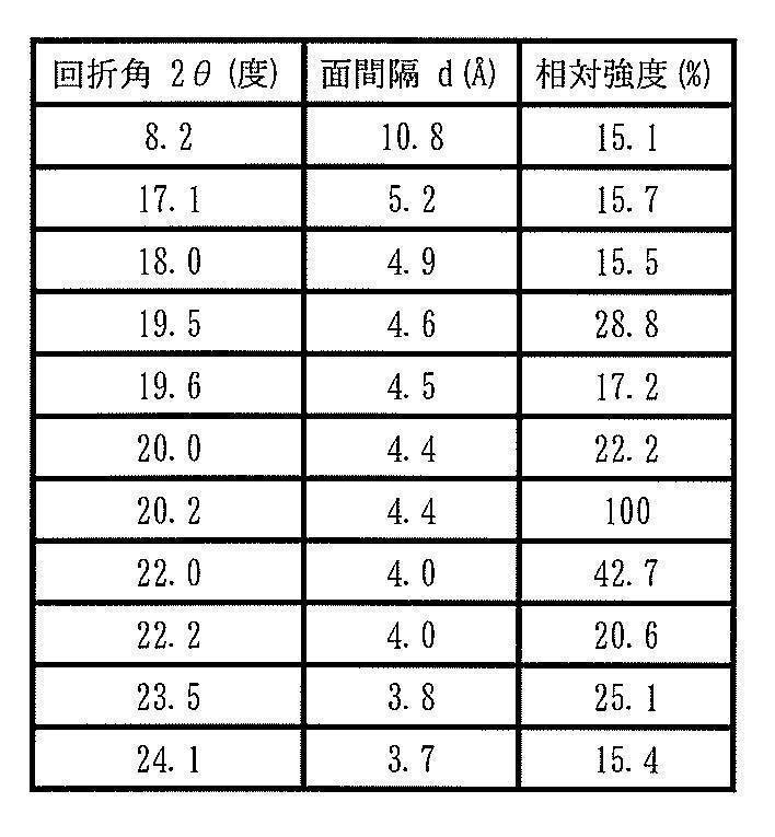 Figure JPOXMLDOC01-appb-T000011