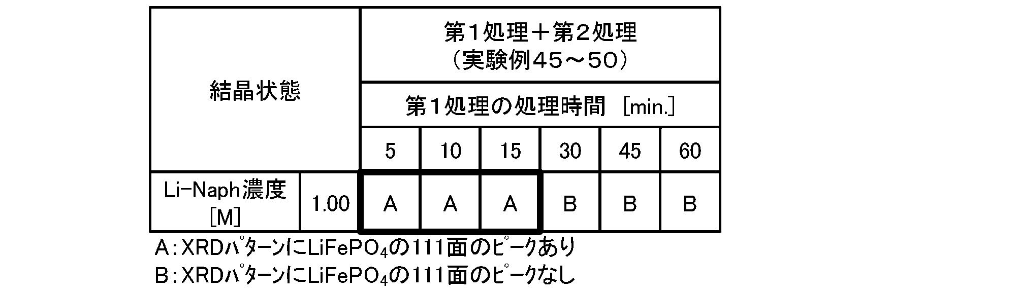 Figure JPOXMLDOC01-appb-T000012