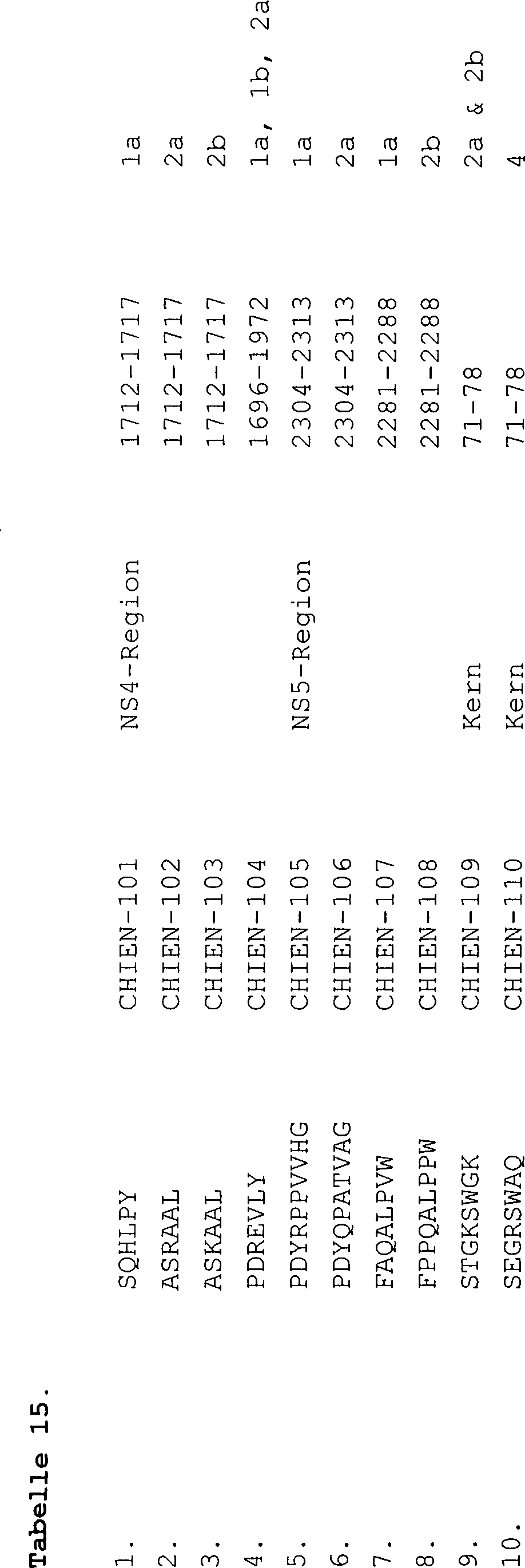 De69434117t2 Verfahren Zur Typisierung Von Hepatitis C Viren Und Dafur Zu Verwendende Reagenzien Google Patents De69434117t2 Verfahren Zur Typisierung Von Hepatitis C Viren Und Dafur Zu Verwendende Reagenzien Google Patents