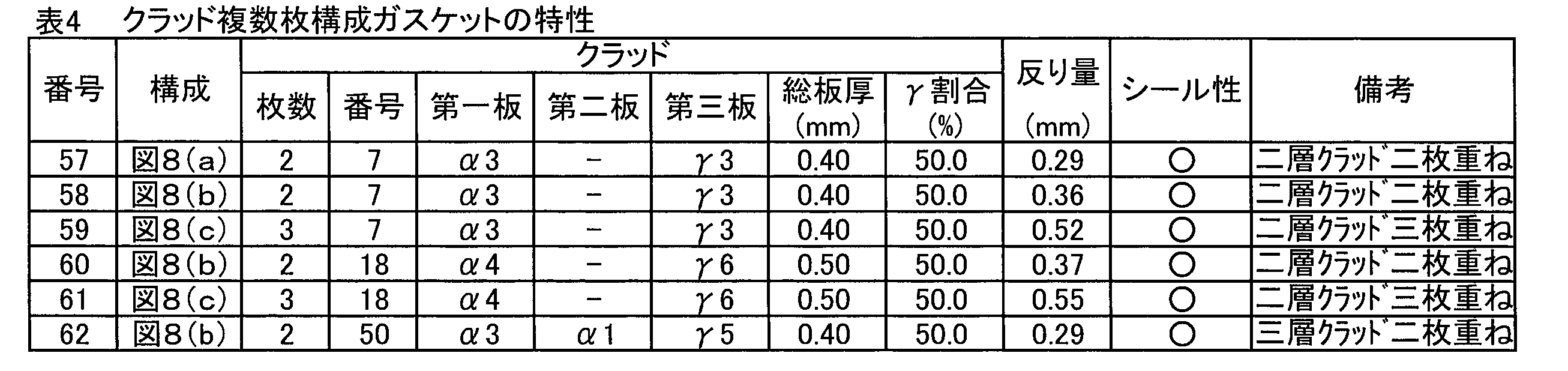 Figure JPOXMLDOC01-appb-T000004