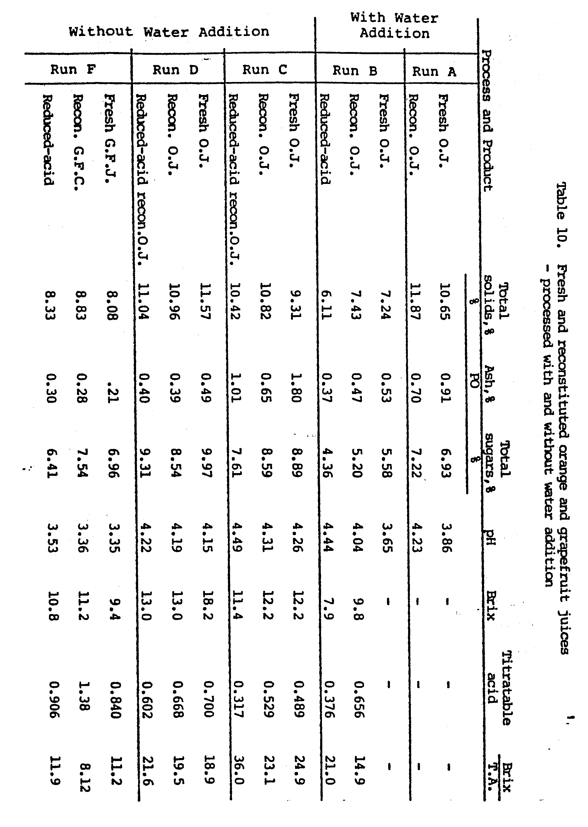 Figure imgb0010