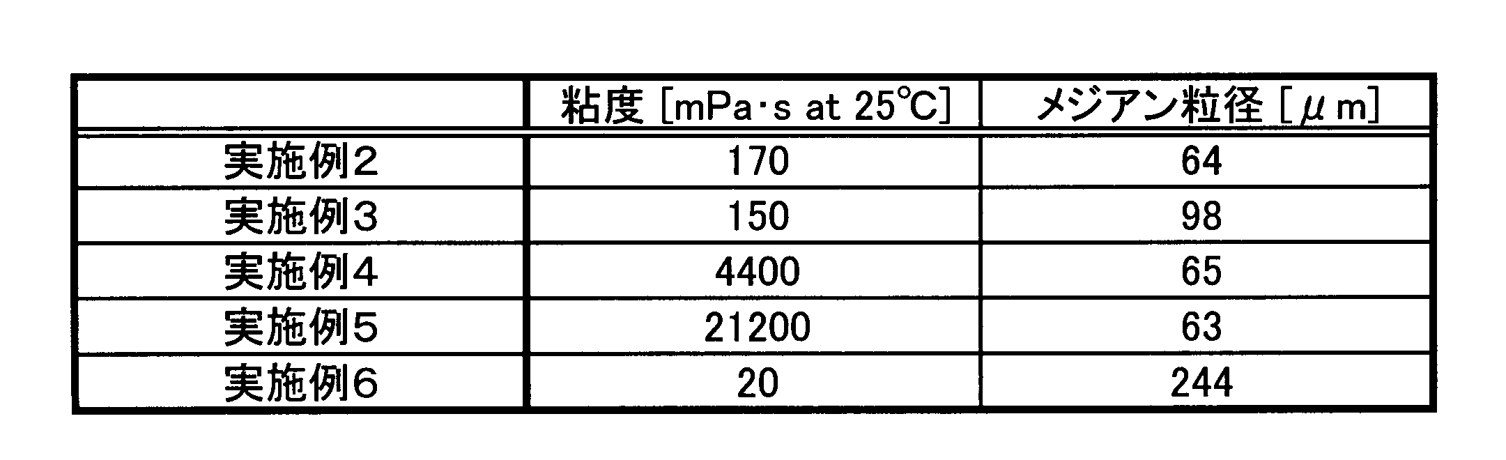 Figure JPOXMLDOC01-appb-T000002