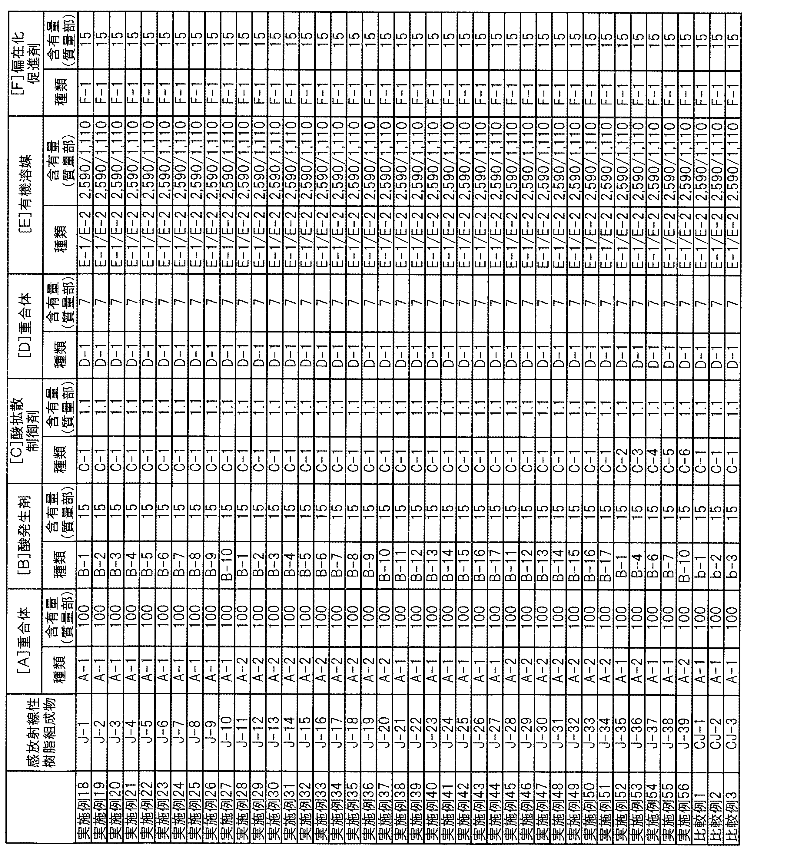 Figure JPOXMLDOC01-appb-T000042