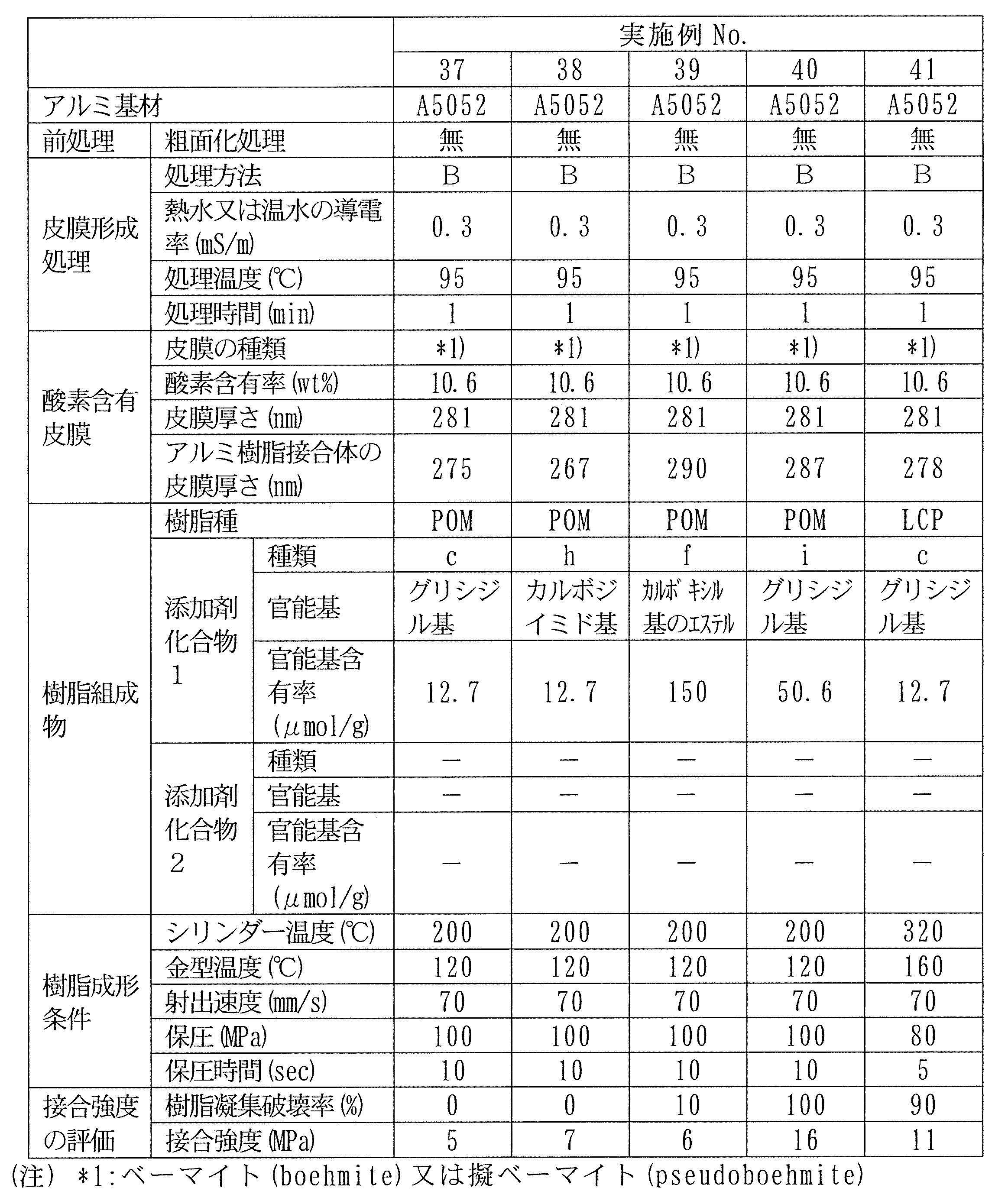 Figure JPOXMLDOC01-appb-T000007