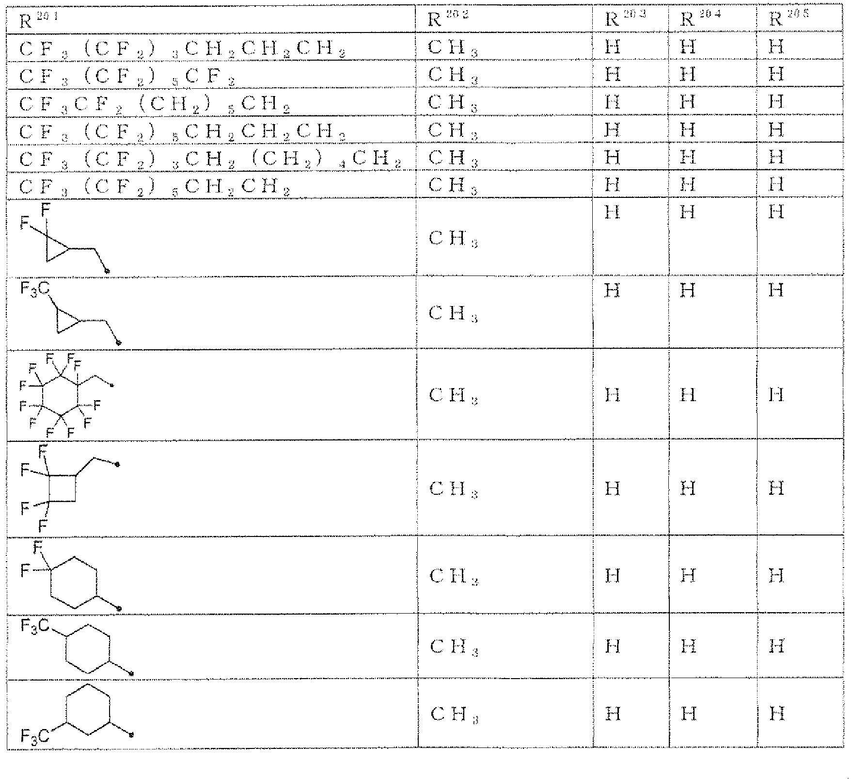 Figure imgb0043