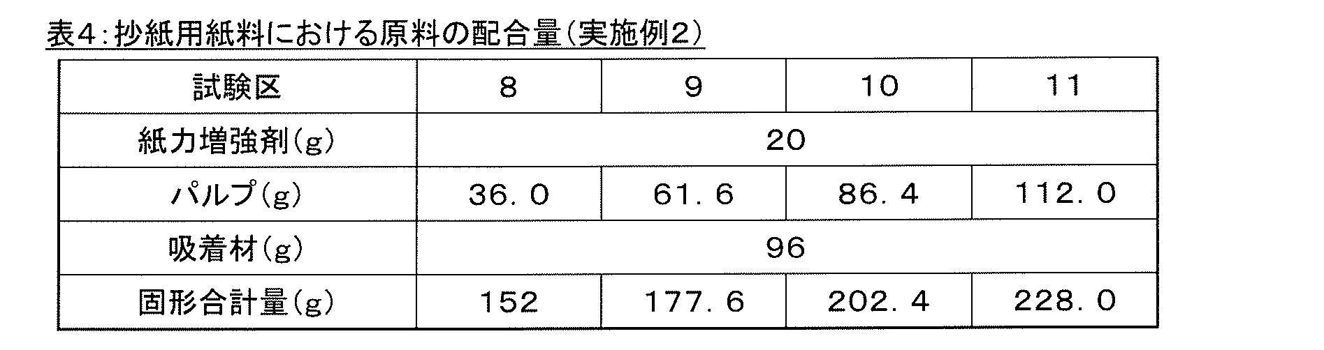 Figure JPOXMLDOC01-appb-T000004