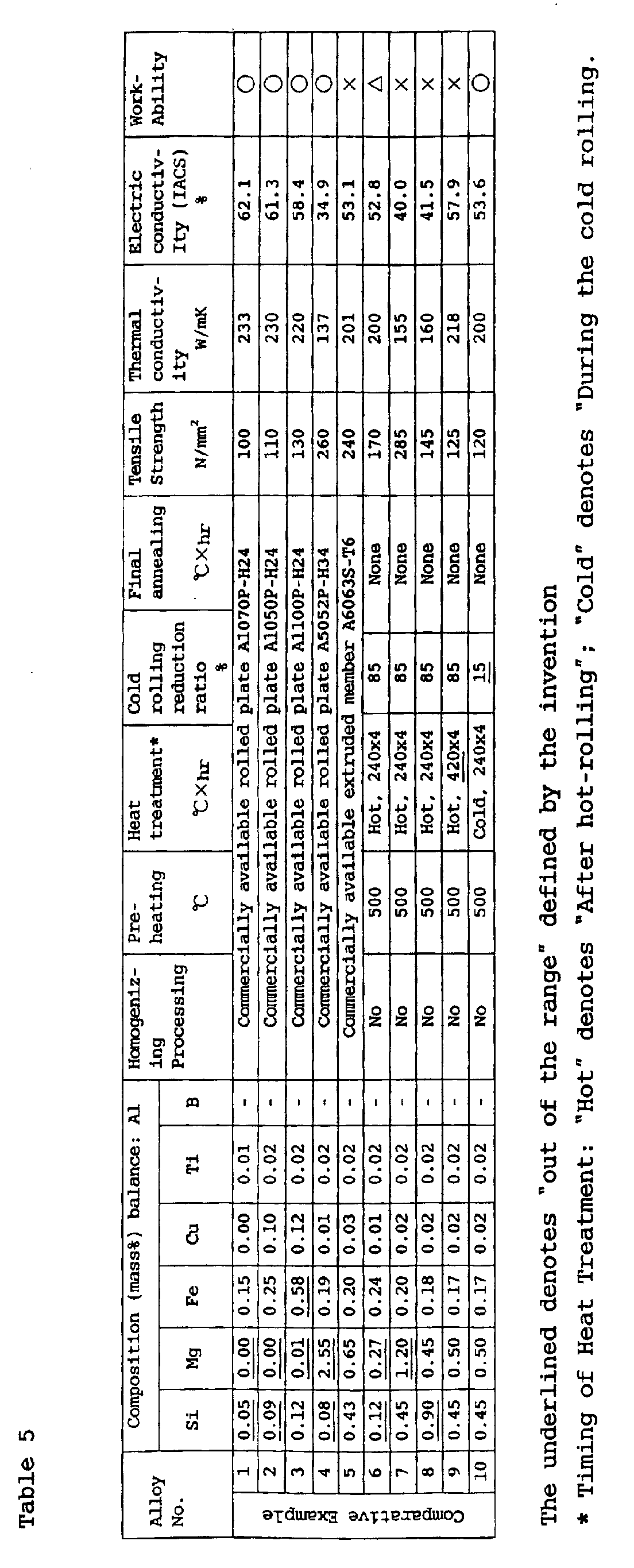 Figure 00310001