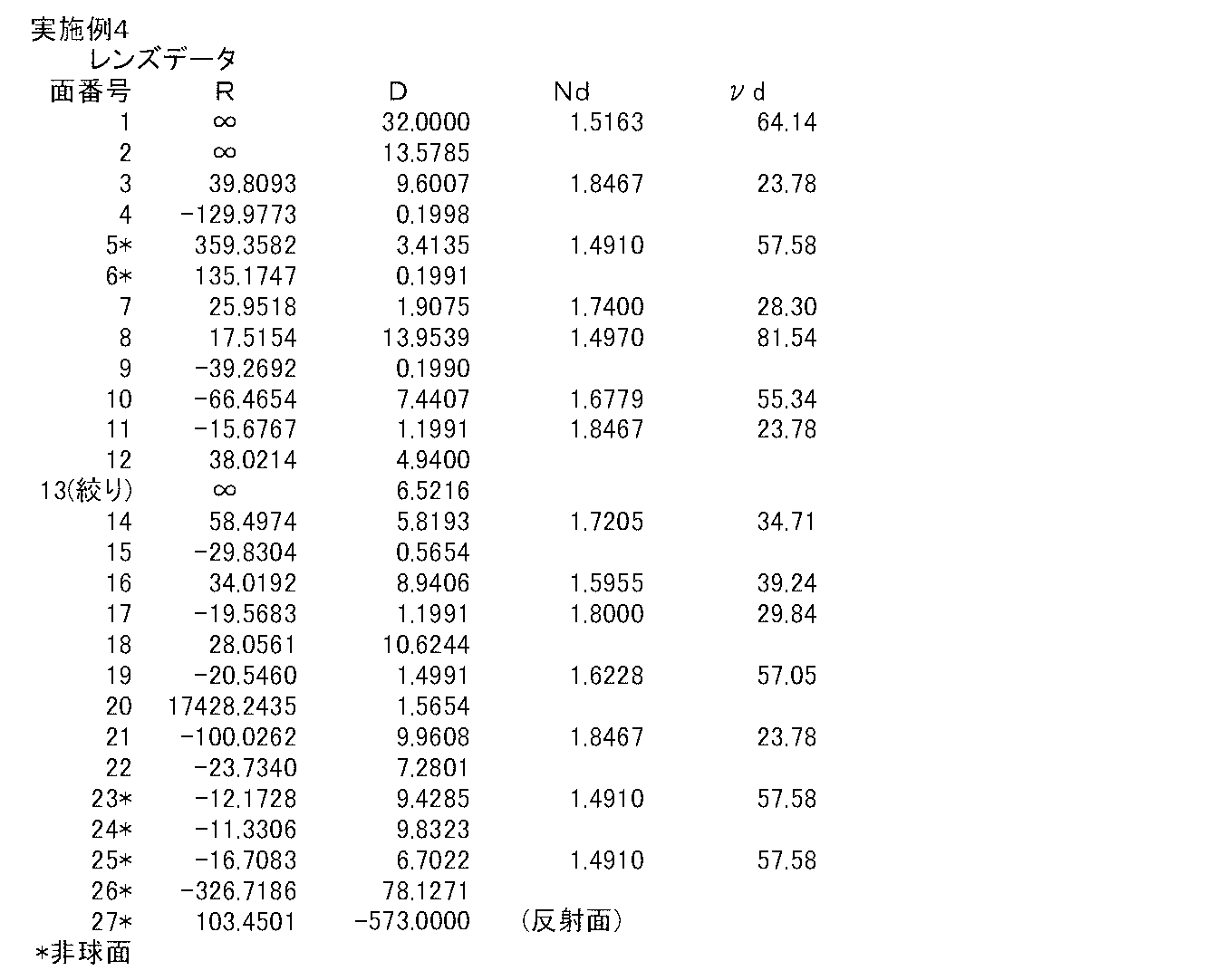 Figure JPOXMLDOC01-appb-T000007