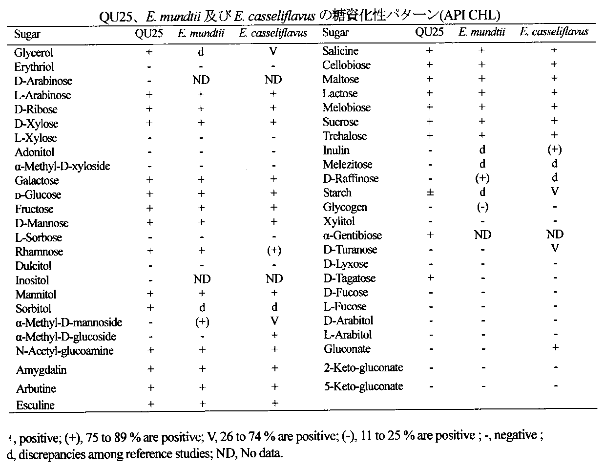 Figure JPOXMLDOC01-appb-T000007