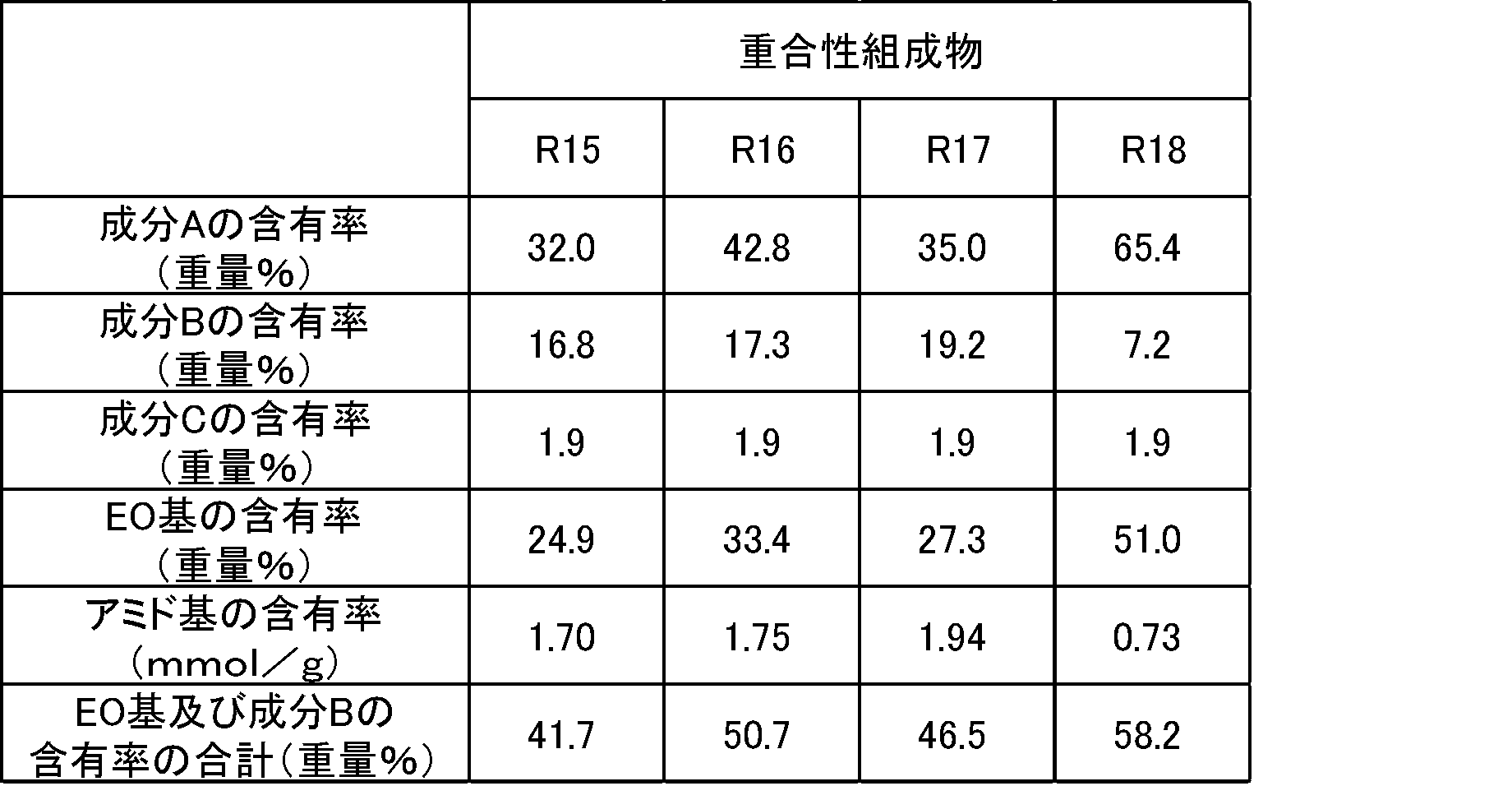 Figure JPOXMLDOC01-appb-T000012