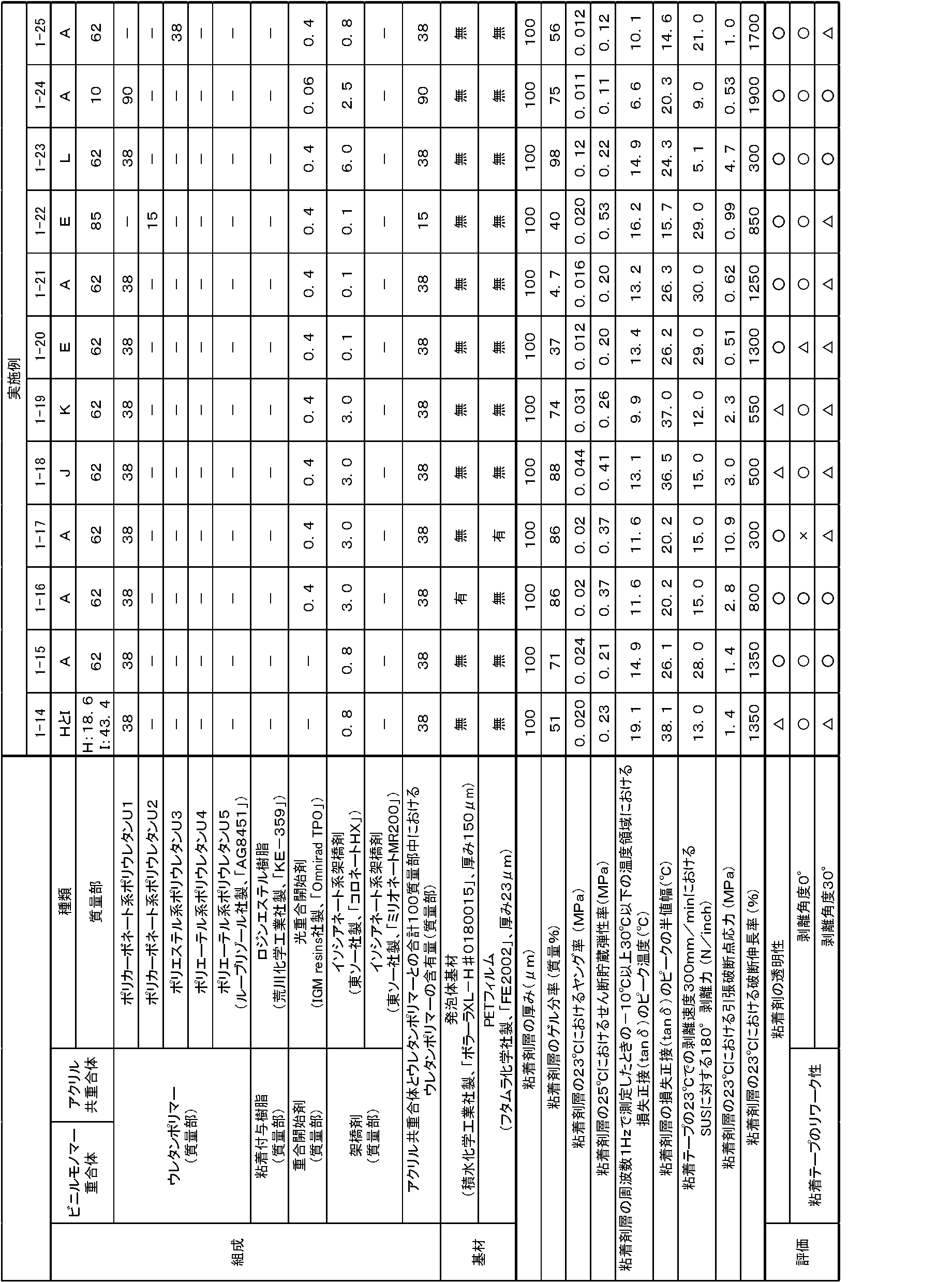 Figure JPOXMLDOC01-appb-T000003