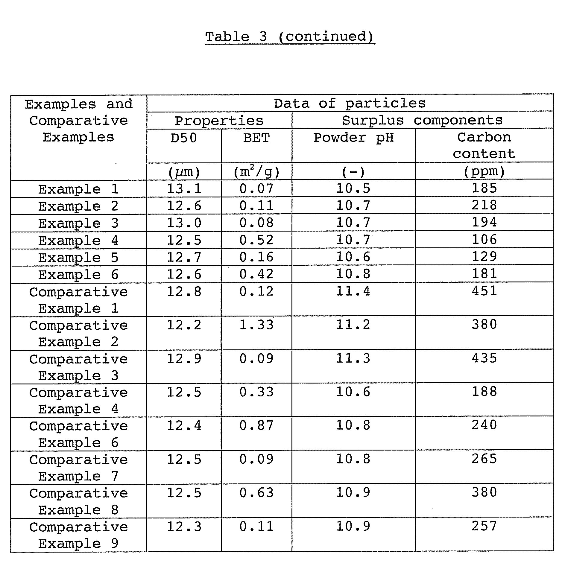 Figure imgb0002