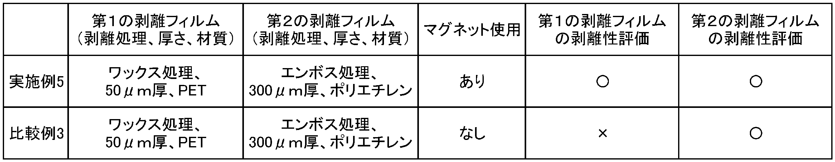 Figure JPOXMLDOC01-appb-T000003
