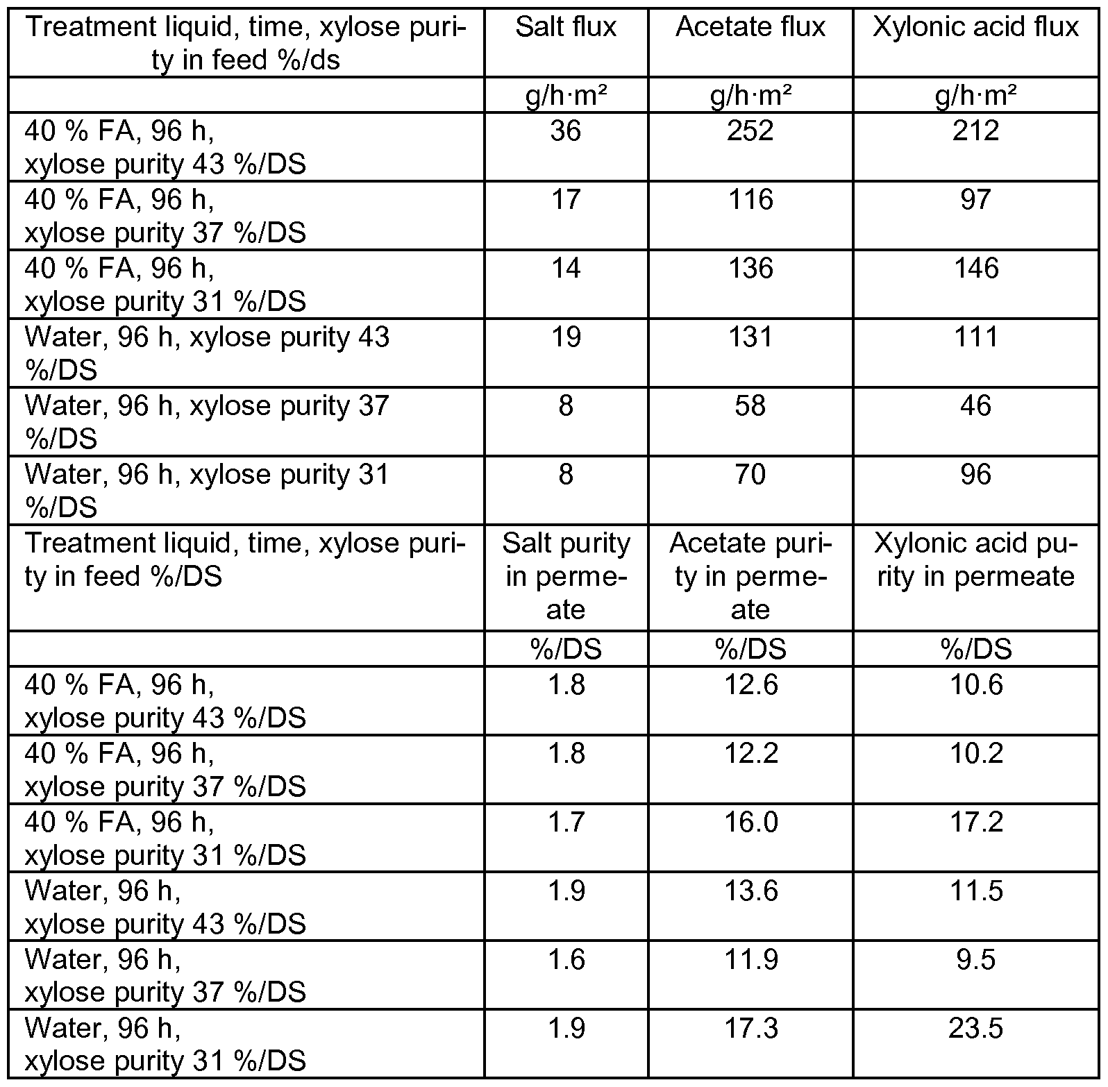 Figure imgf000033_0001