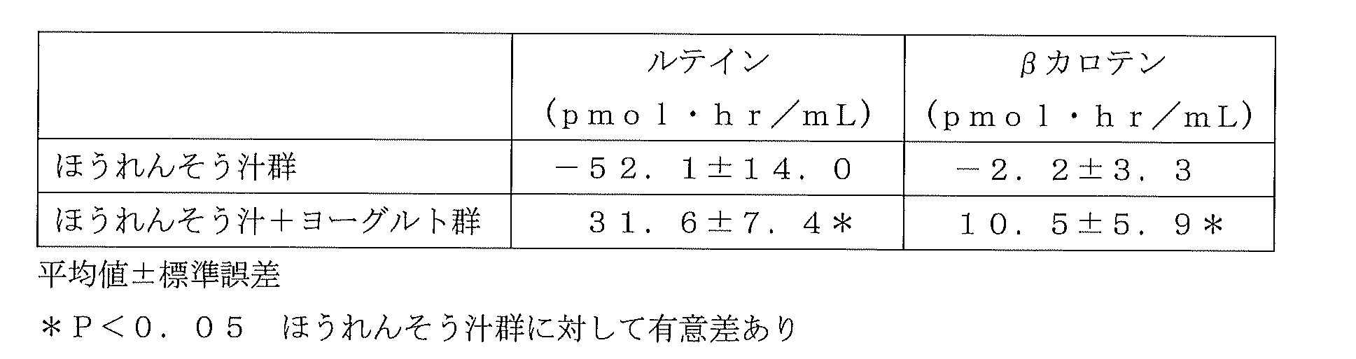 Figure JPOXMLDOC01-appb-T000016