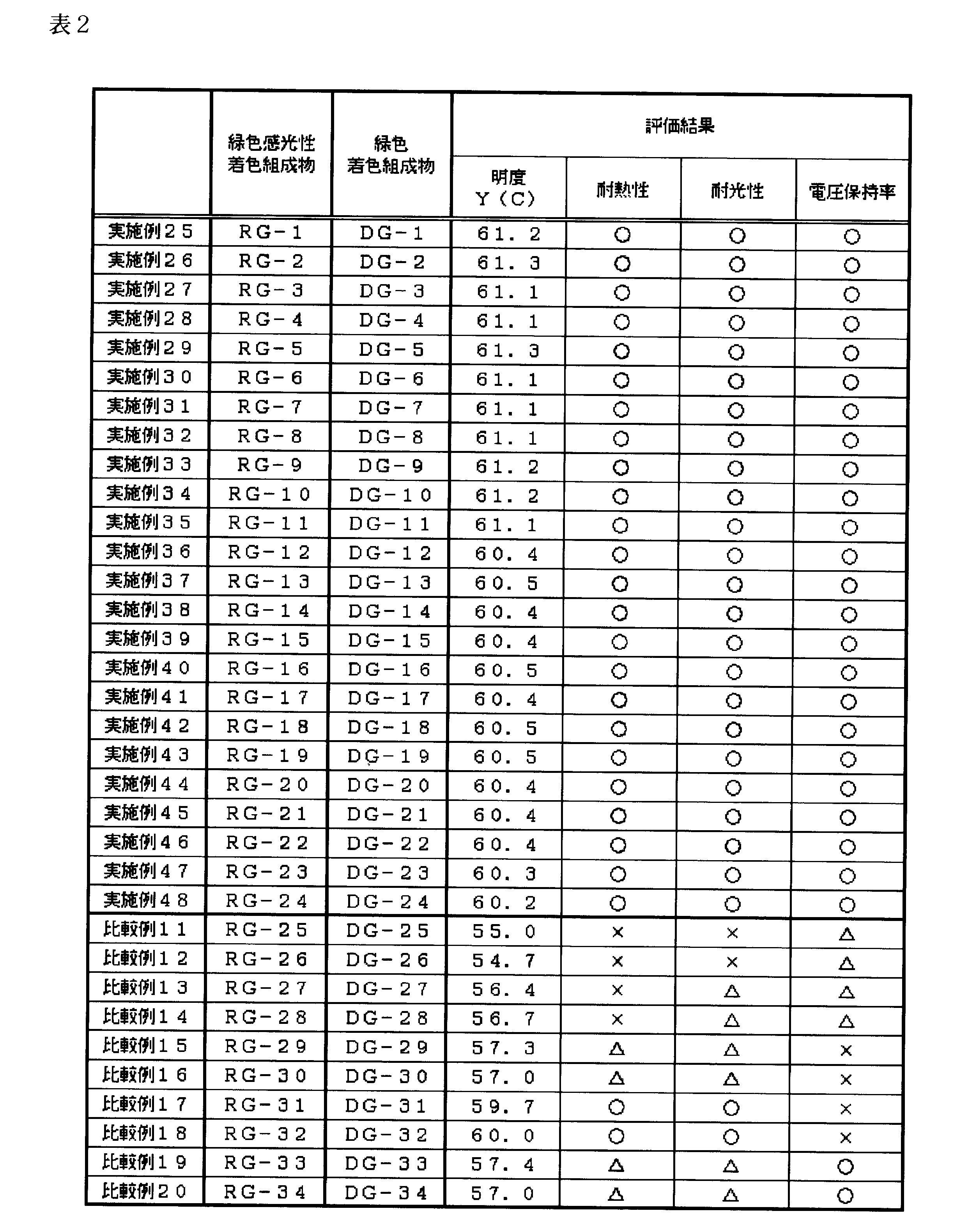 Figure JPOXMLDOC01-appb-T000157