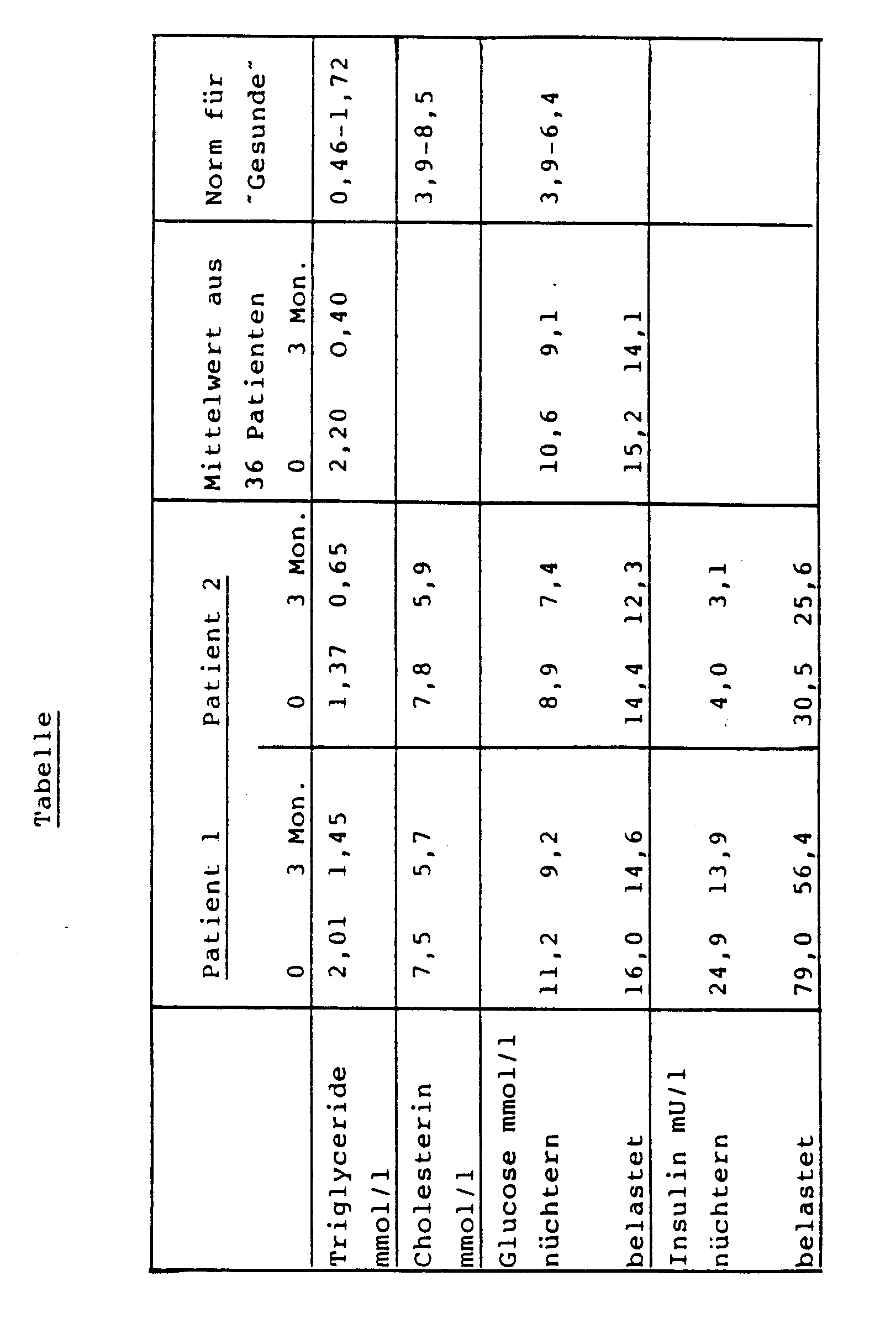 Metformin 500 mg Dosis zur Gewichtsreduktion
