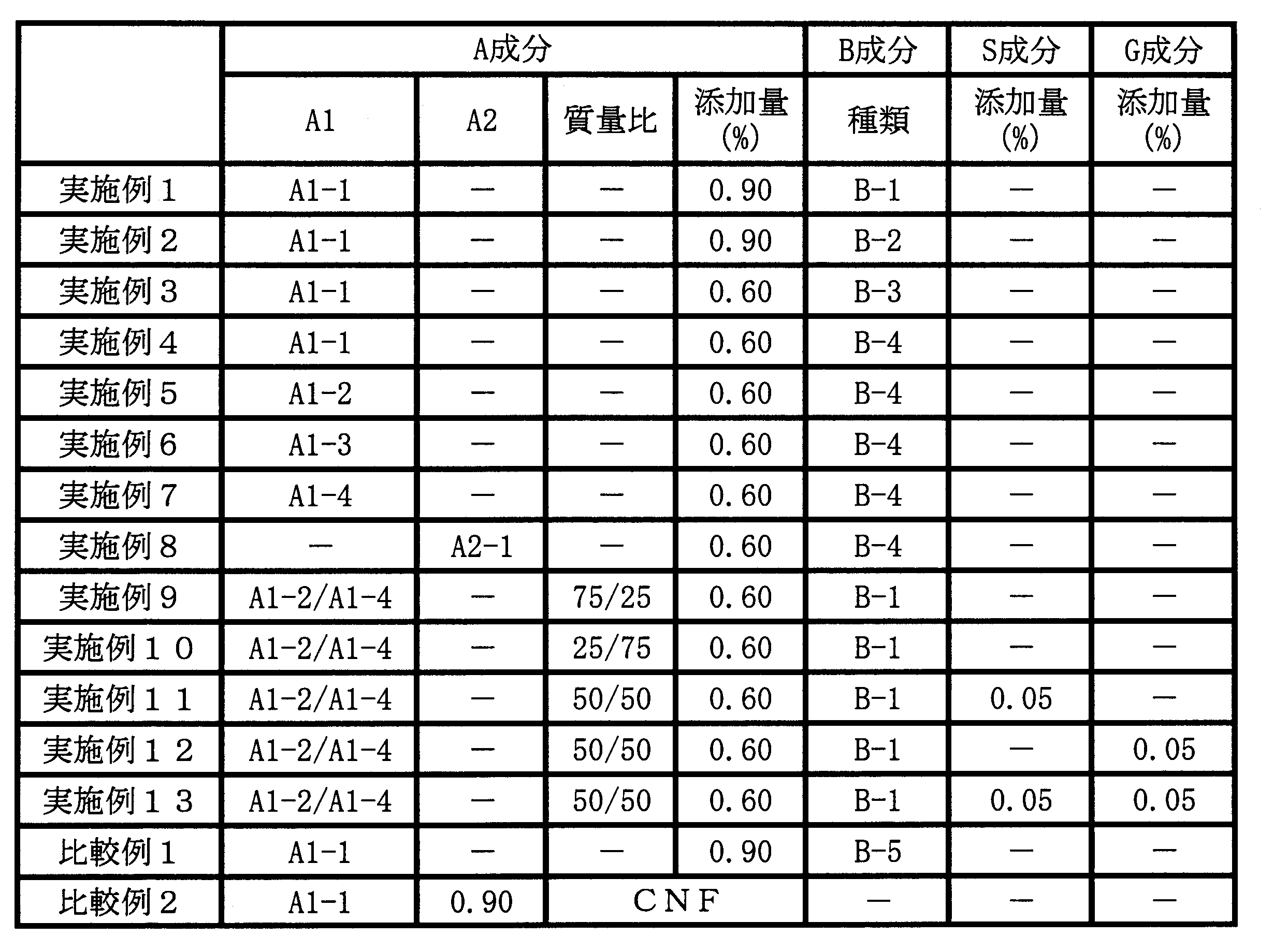 Figure JPOXMLDOC01-appb-T000015
