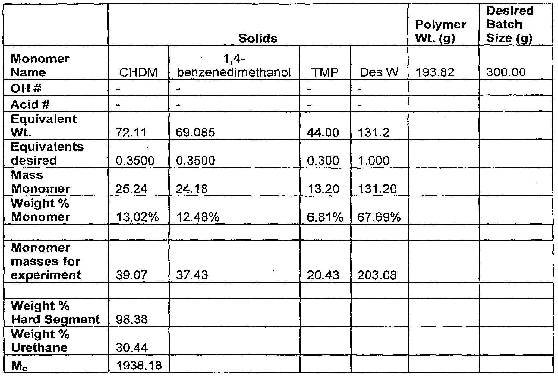 WO A1 Impact resistant polyurethane and poly ureaurethane Figure imgf 0001