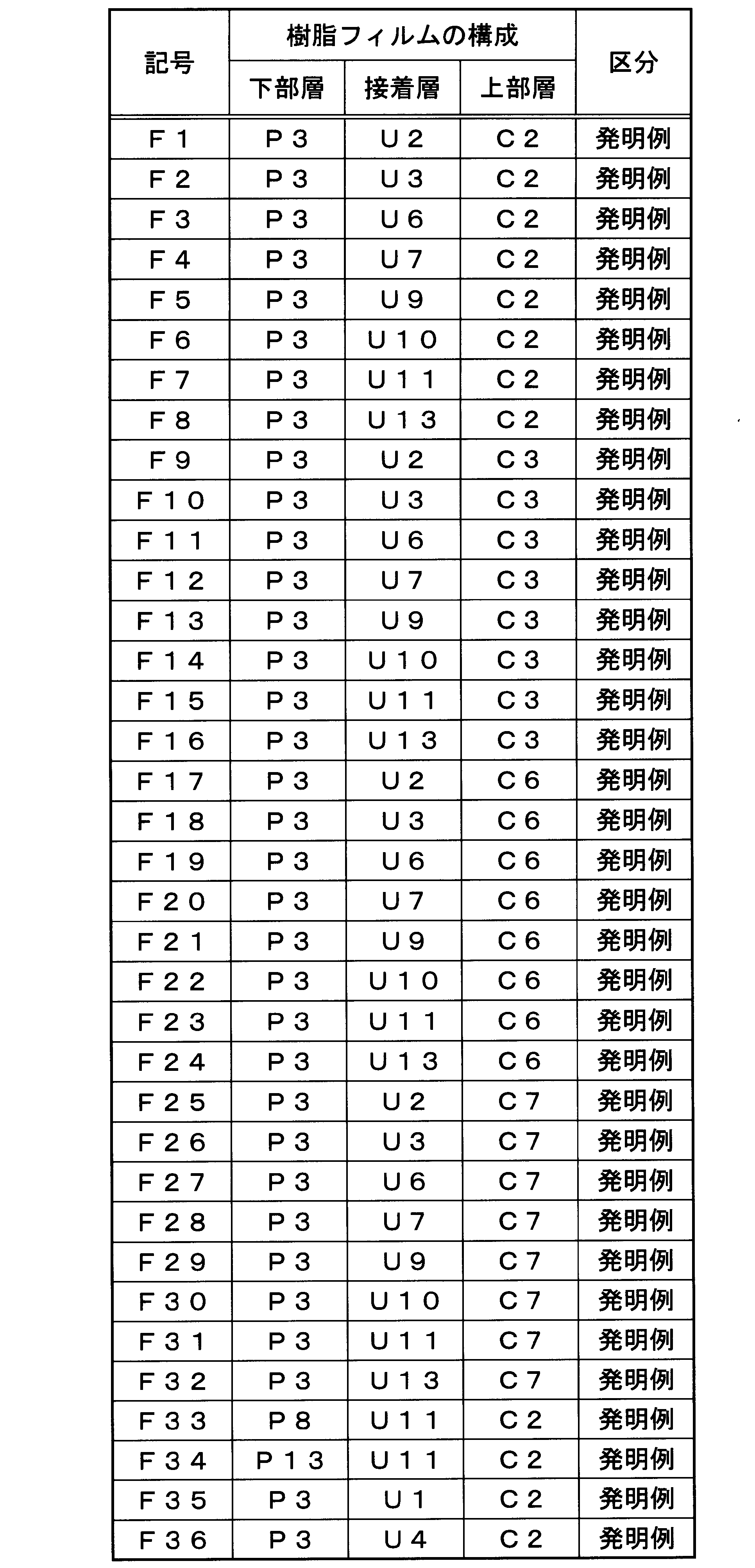 Figure JPOXMLDOC01-appb-T000007