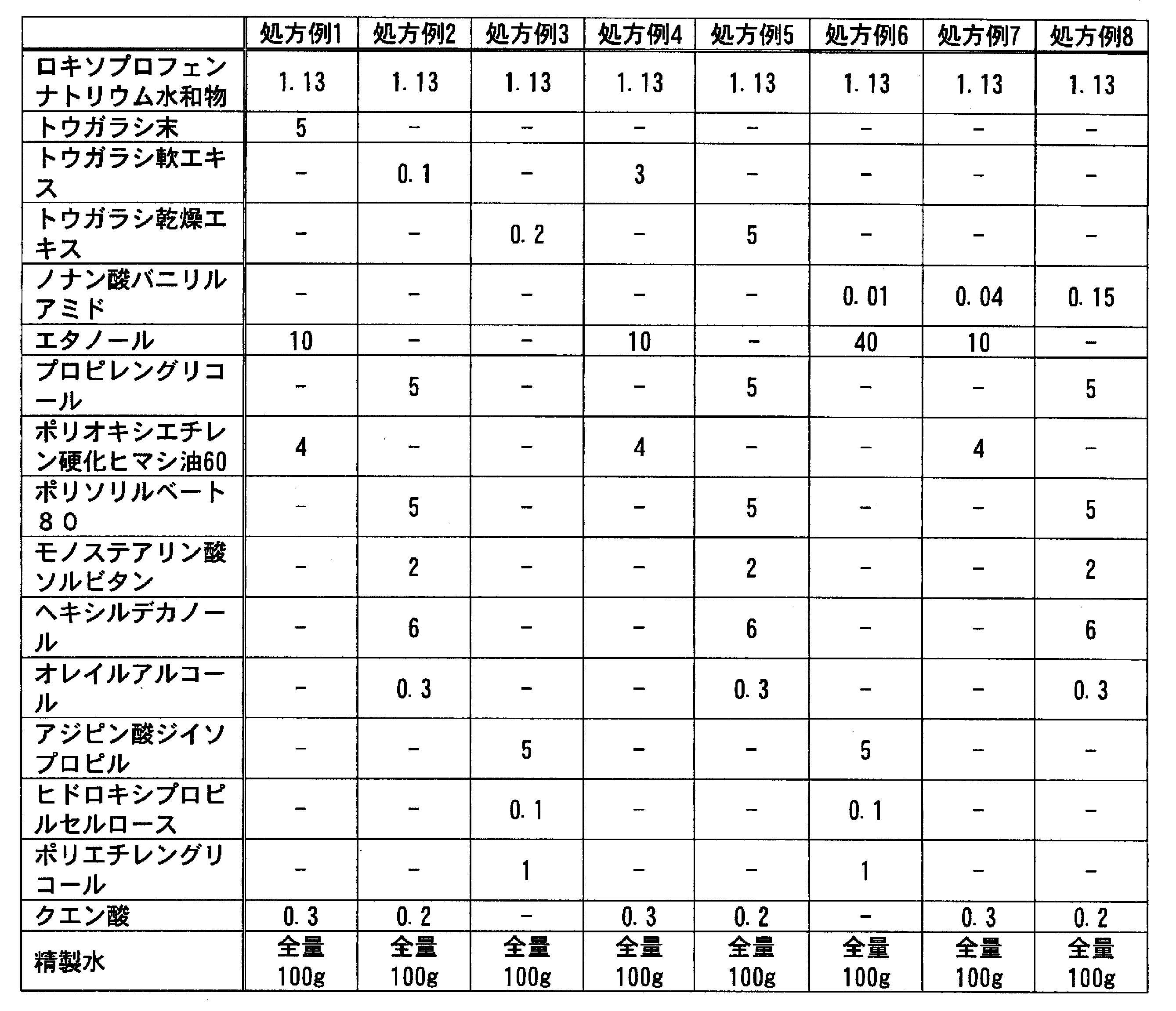 Figure JPOXMLDOC01-appb-T000078