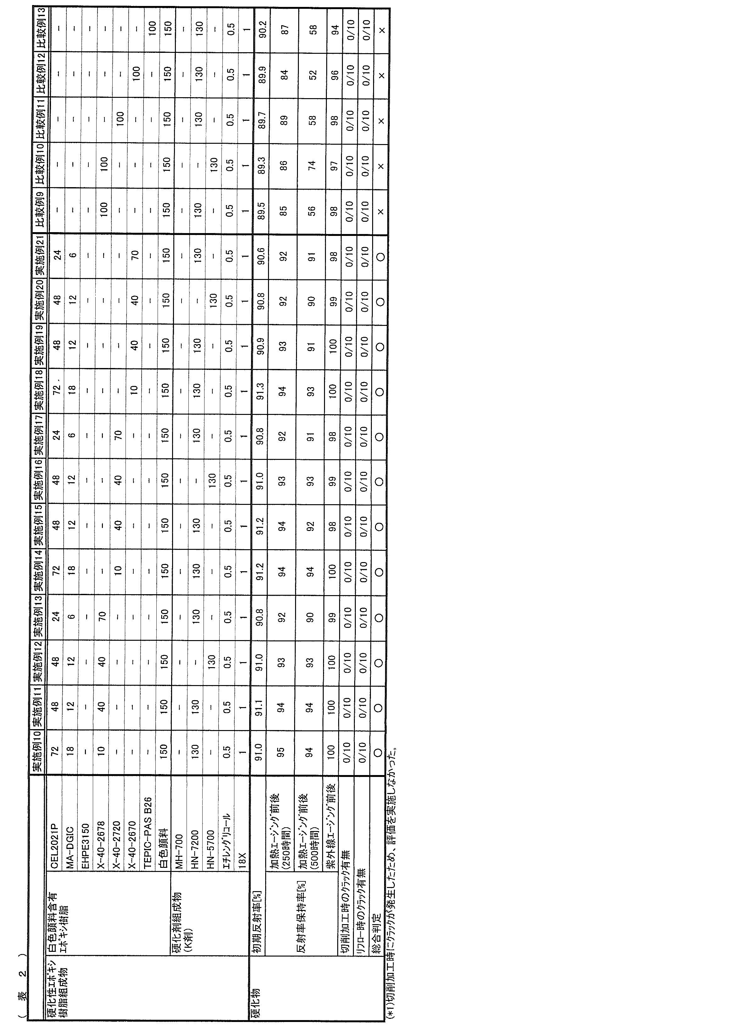 Figure JPOXMLDOC01-appb-T000028