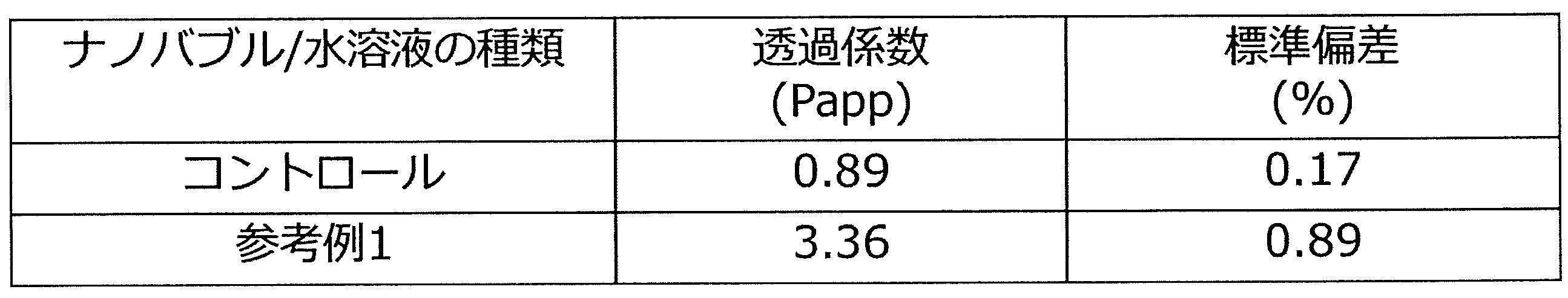 Figure JPOXMLDOC01-appb-T000009